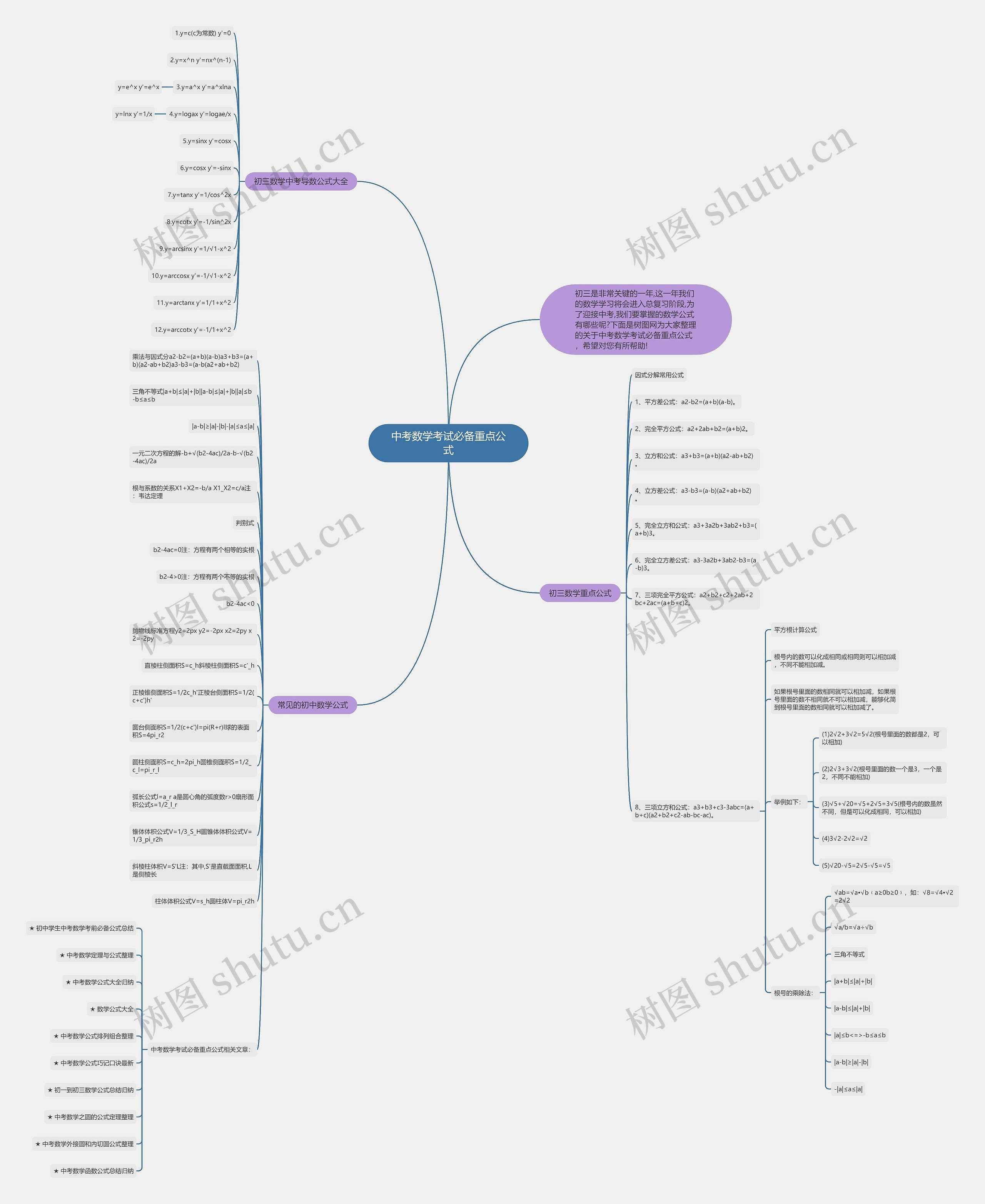 中考数学考试必备重点公式