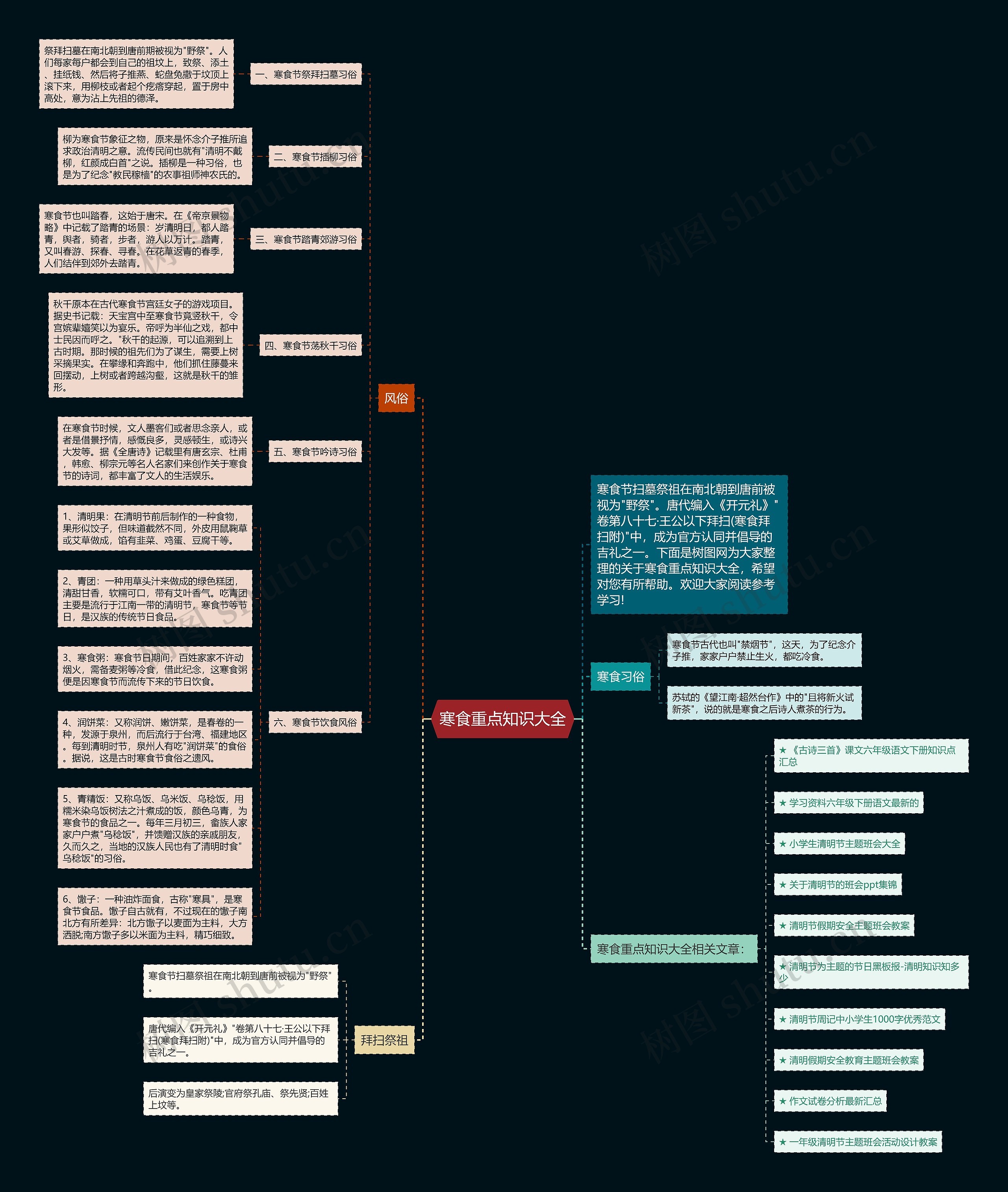 寒食重点知识大全思维导图