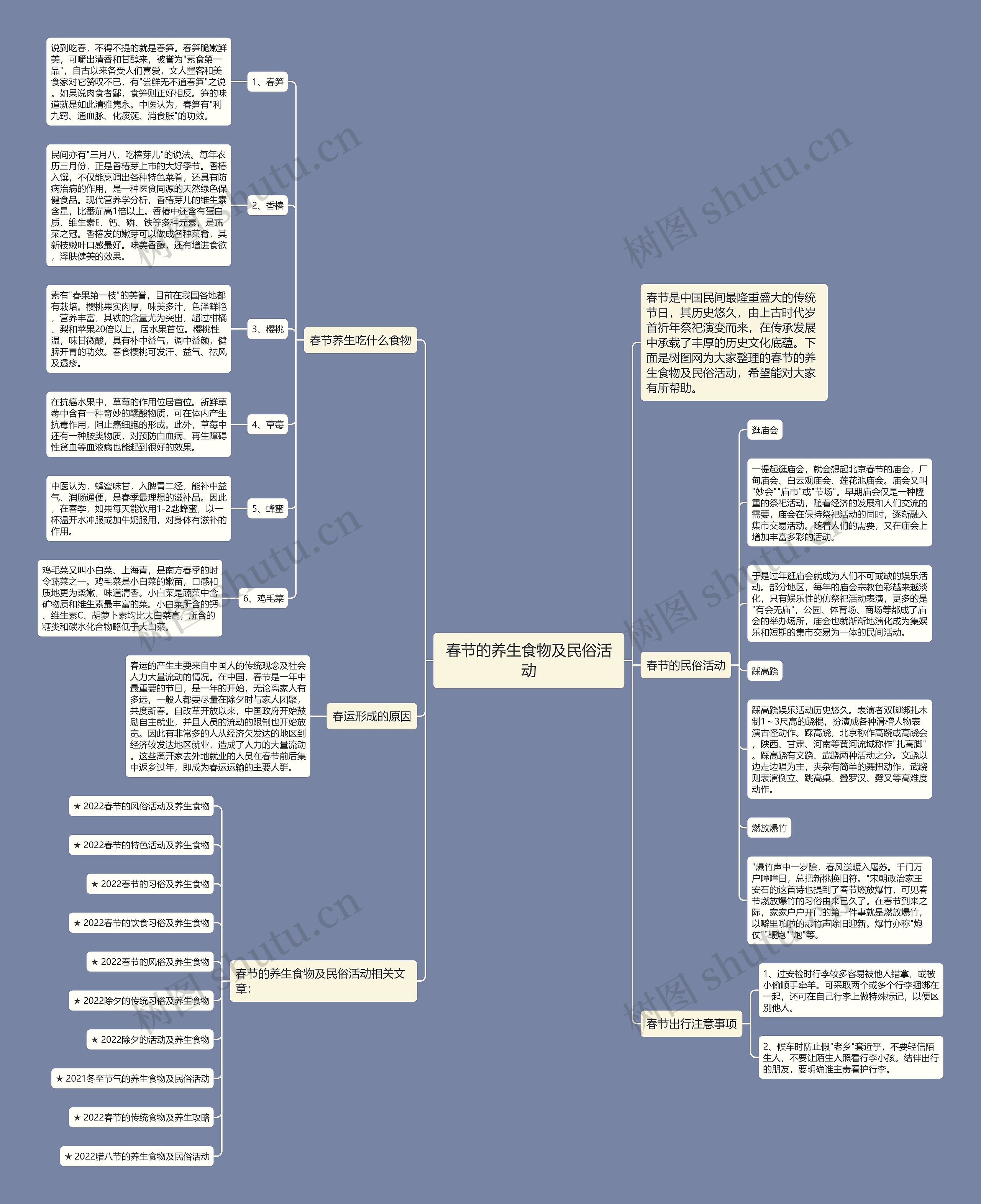 春节的养生食物及民俗活动思维导图