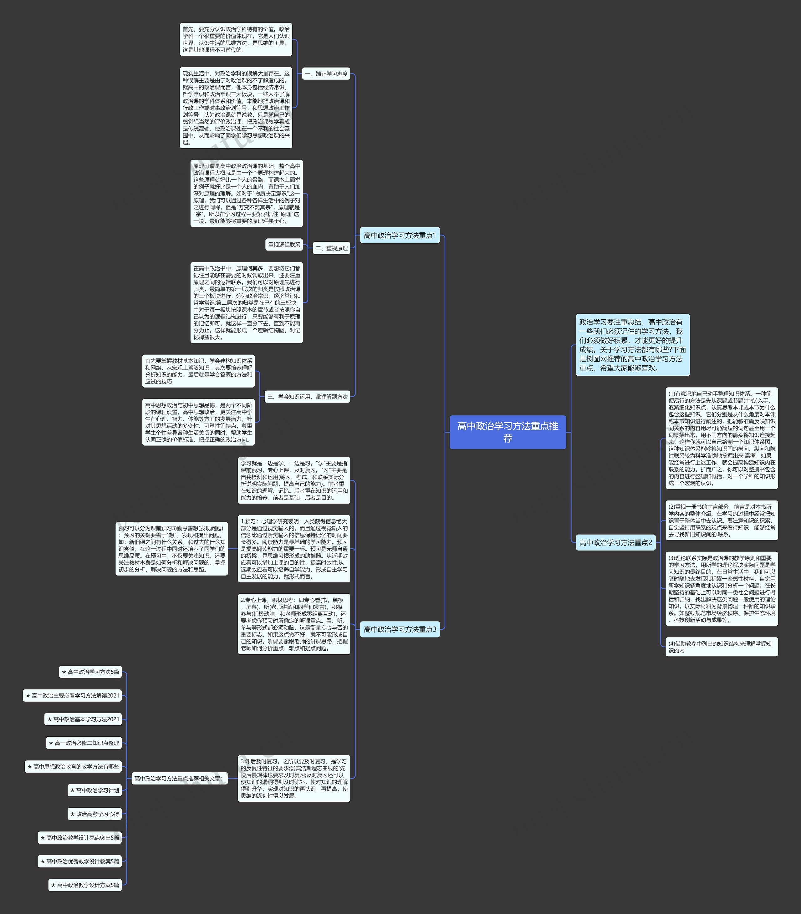 高中政治学习方法重点推荐思维导图