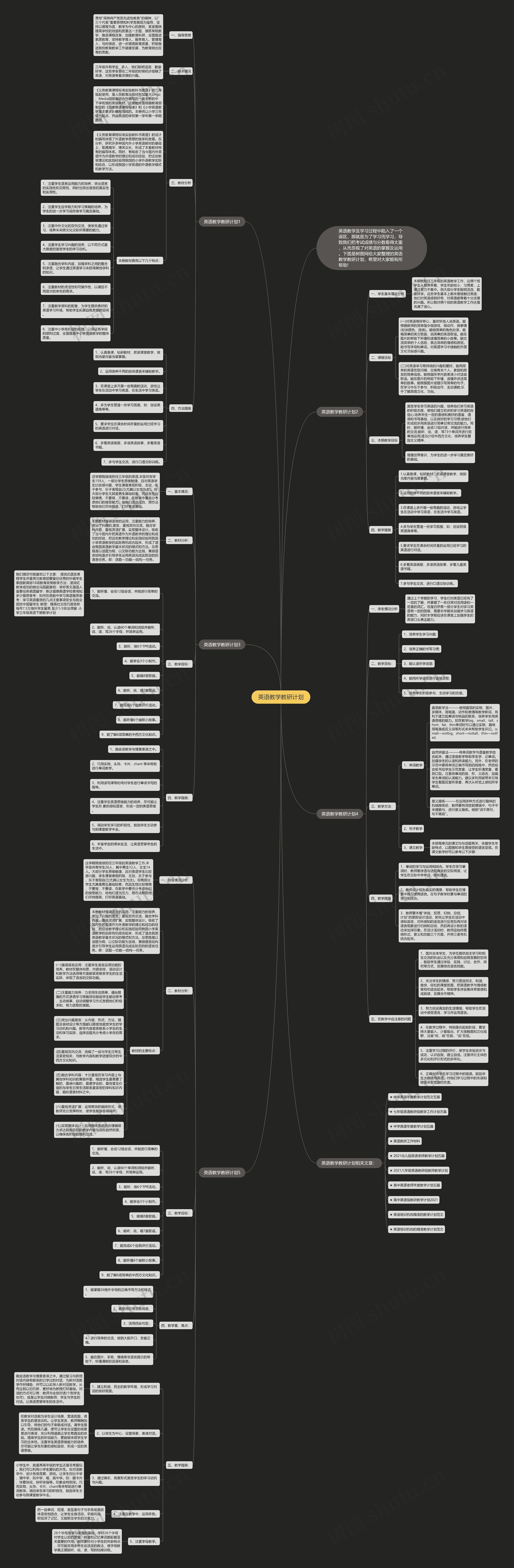 英语教学教研计划思维导图