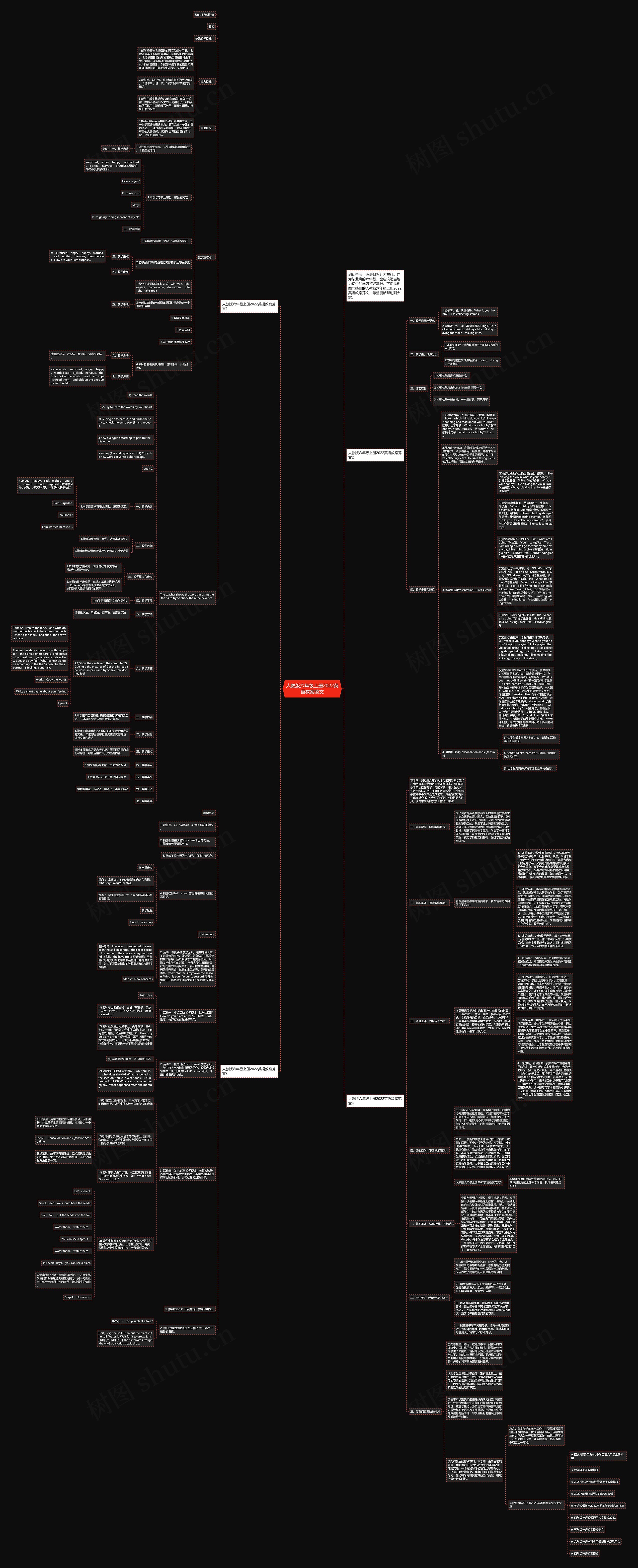 人教版六年级上册2022英语教案范文思维导图