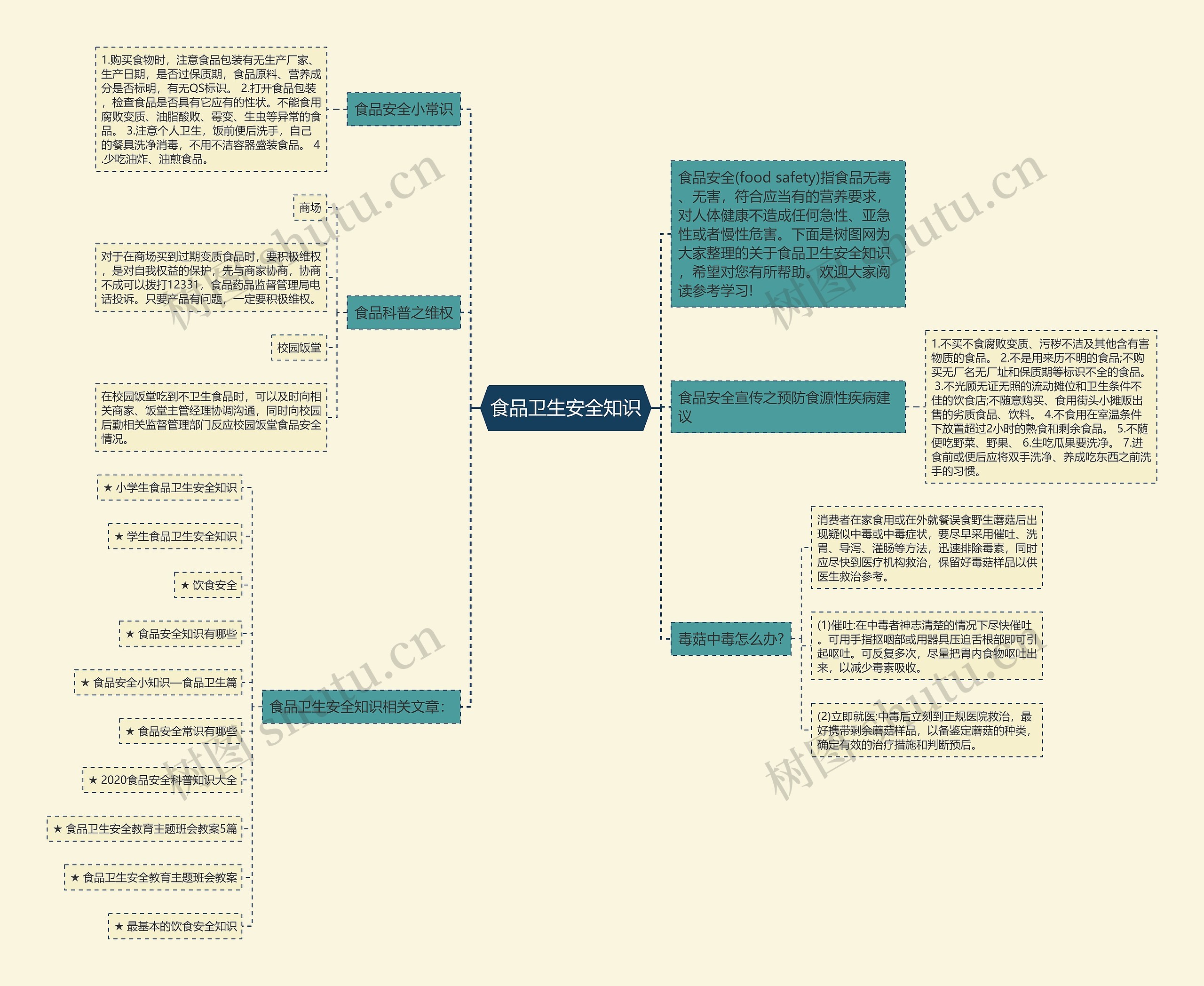 食品卫生安全知识思维导图
