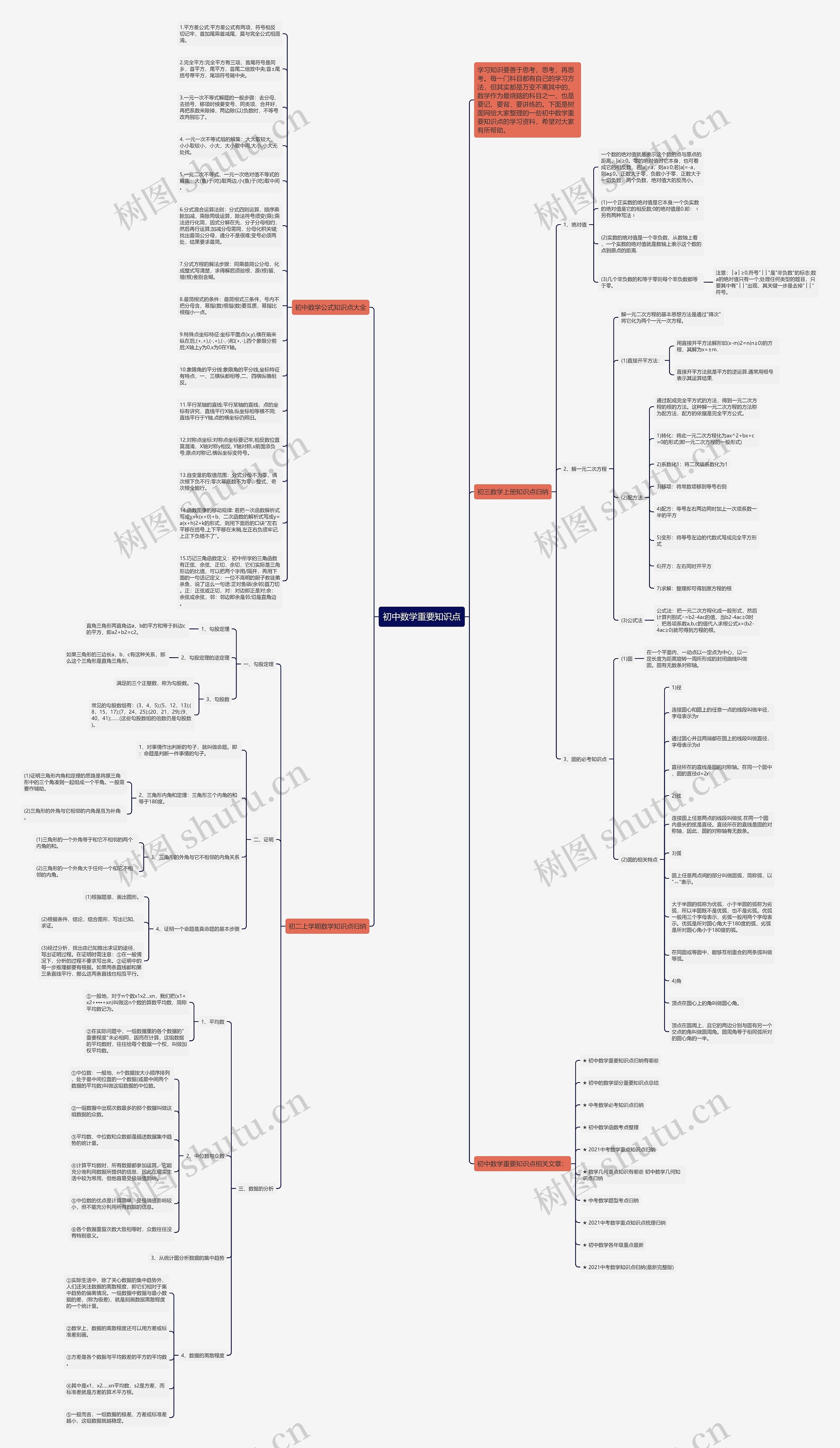 初中数学重要知识点思维导图