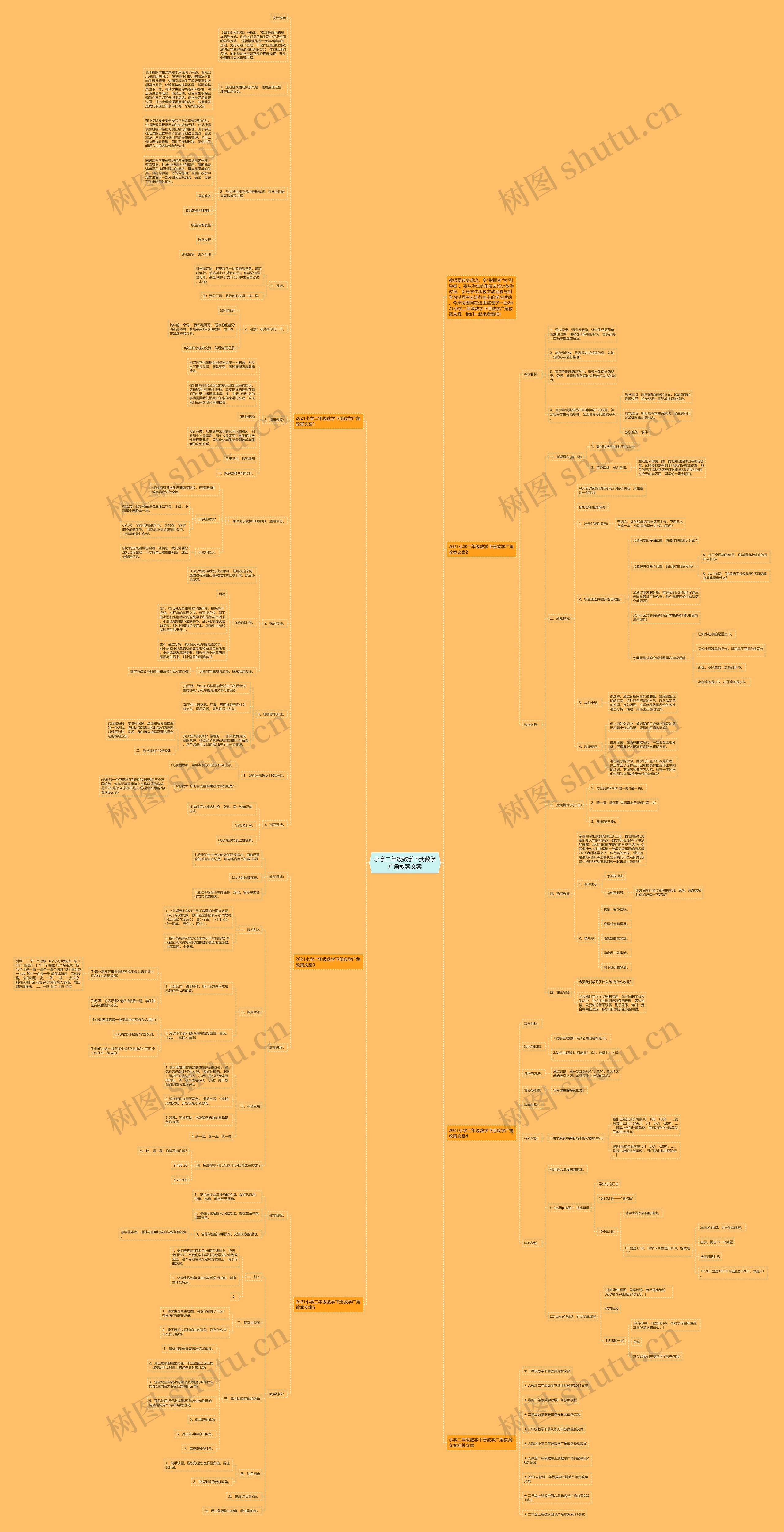 小学二年级数学下册数学广角教案文案思维导图
