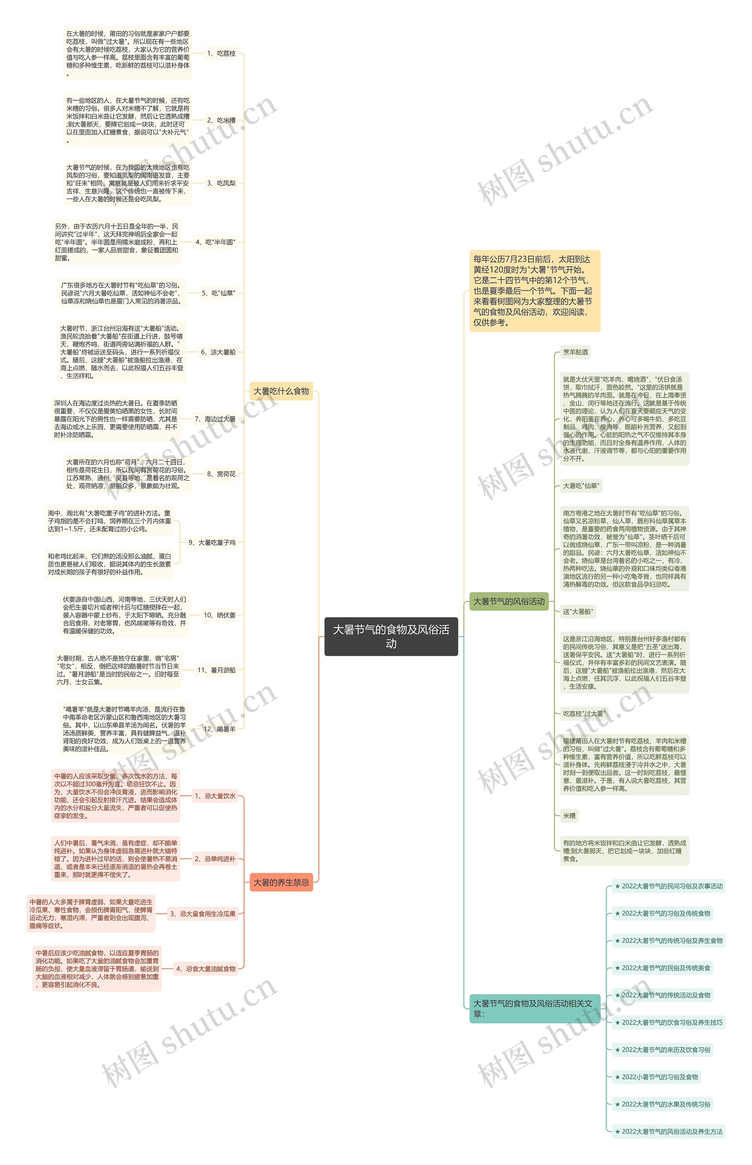 大暑节气的食物及风俗活动思维导图