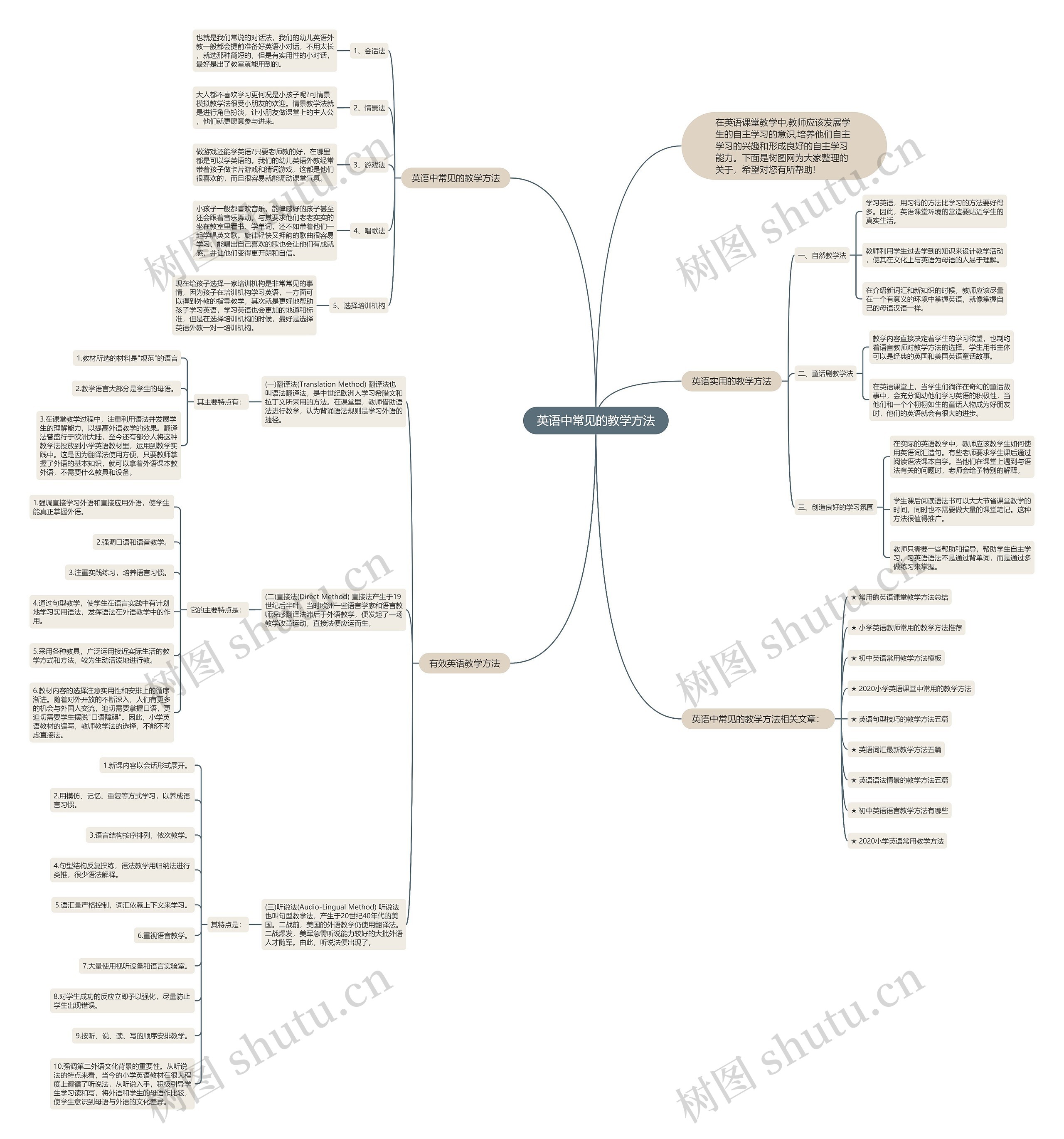 英语中常见的教学方法思维导图