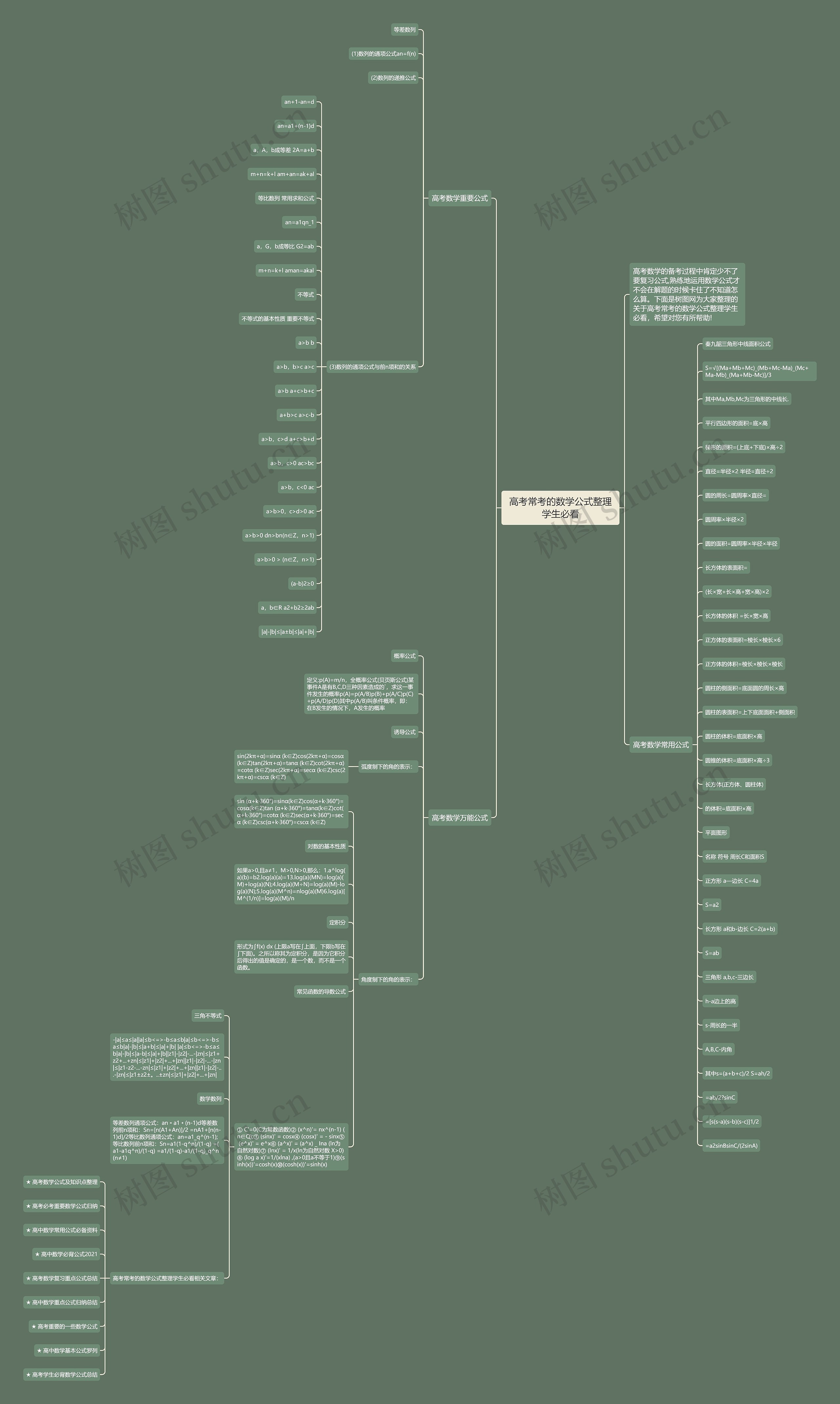 高考常考的数学公式整理学生必看思维导图