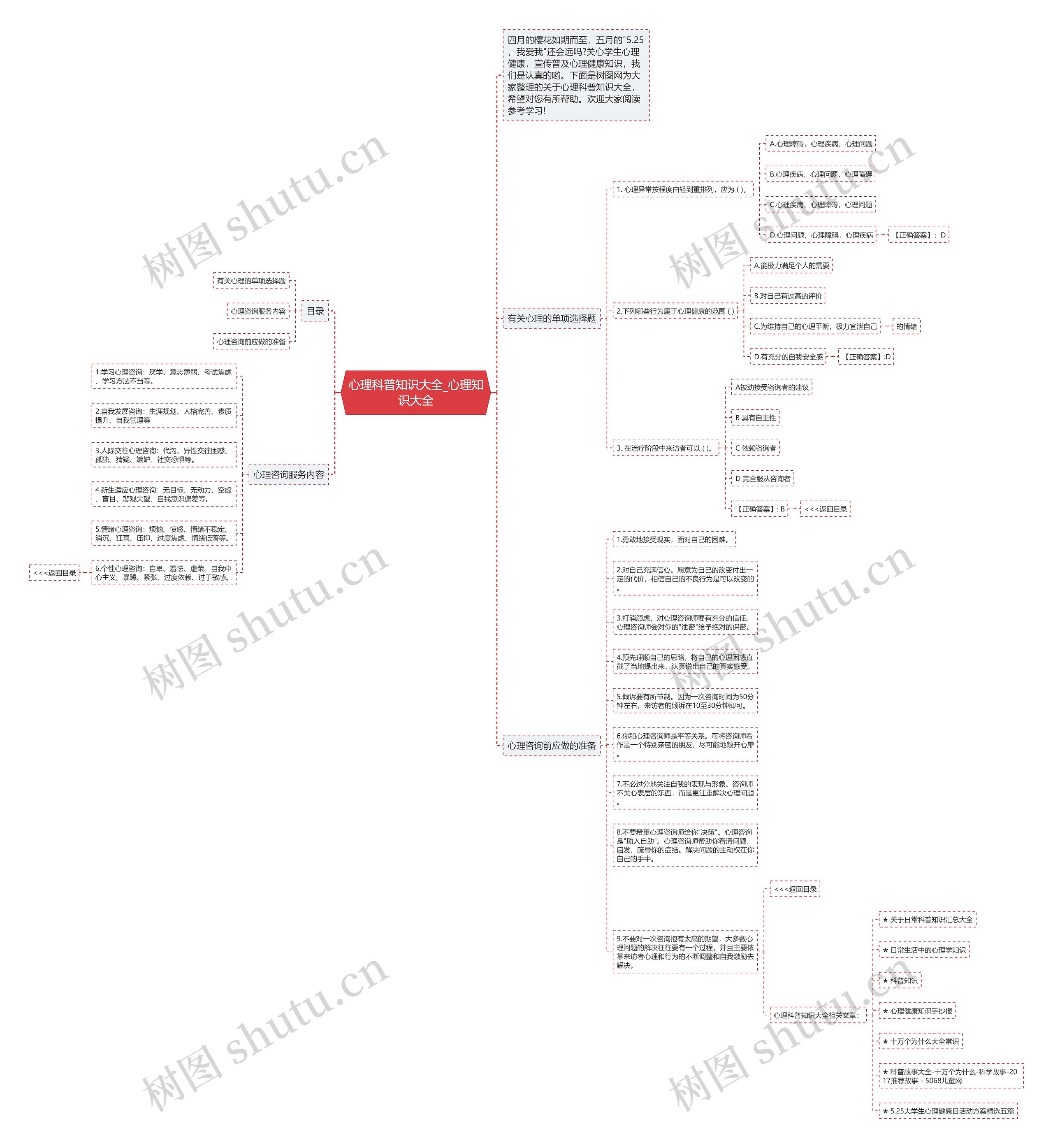 心理科普知识大全_心理知识大全思维导图