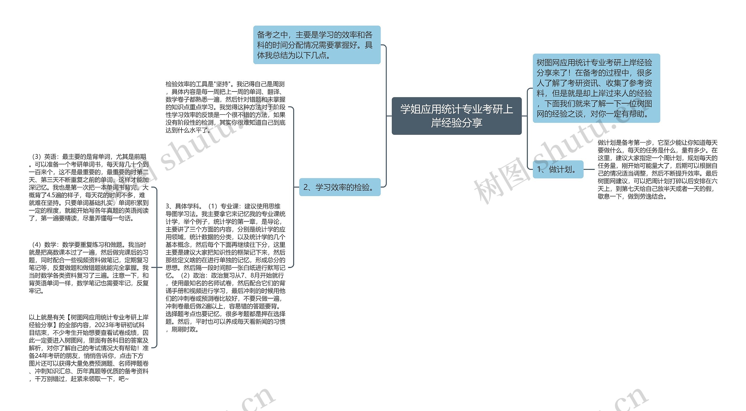 学姐应用统计专业考研上岸经验分享