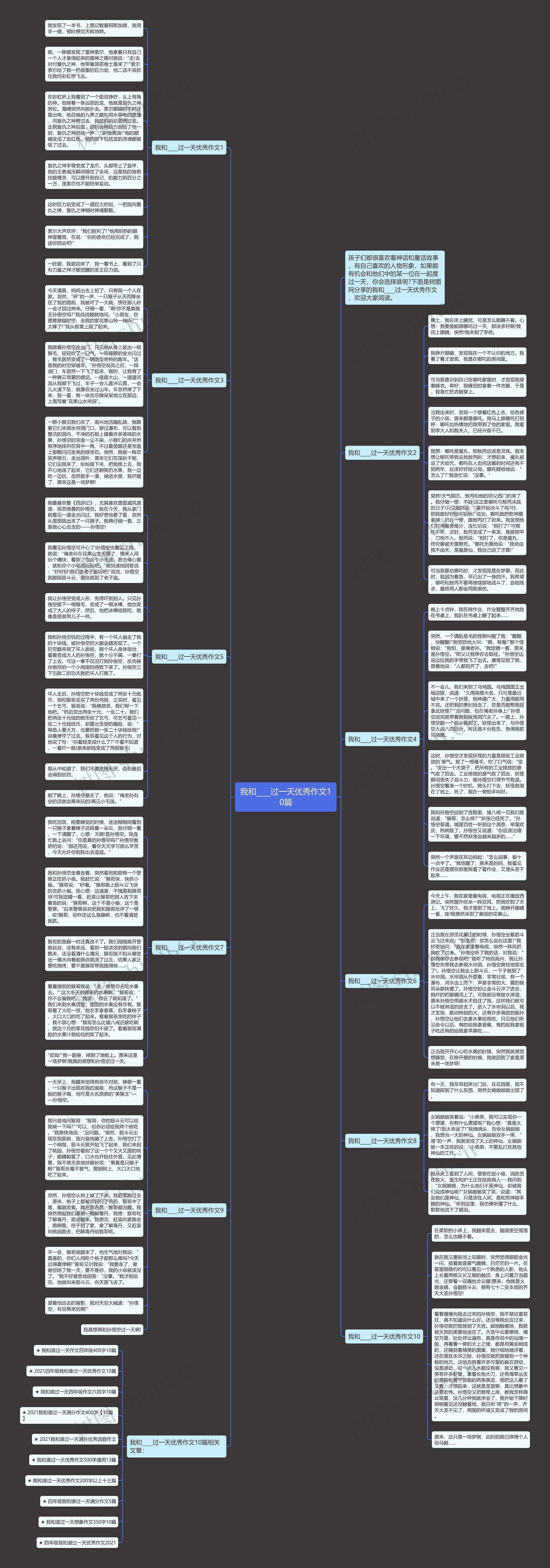 我和____过一天优秀作文10篇思维导图