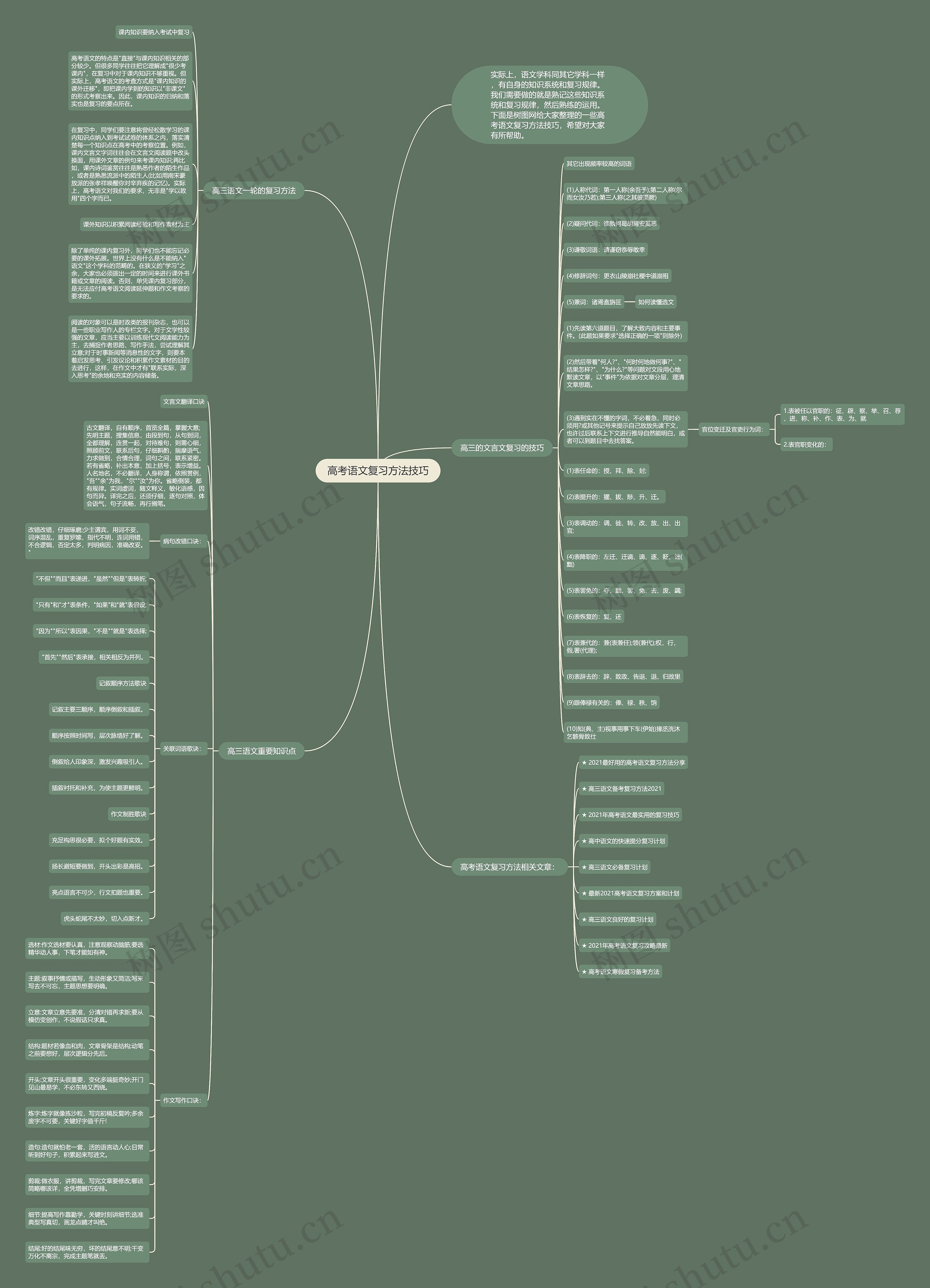 高考语文复习方法技巧思维导图