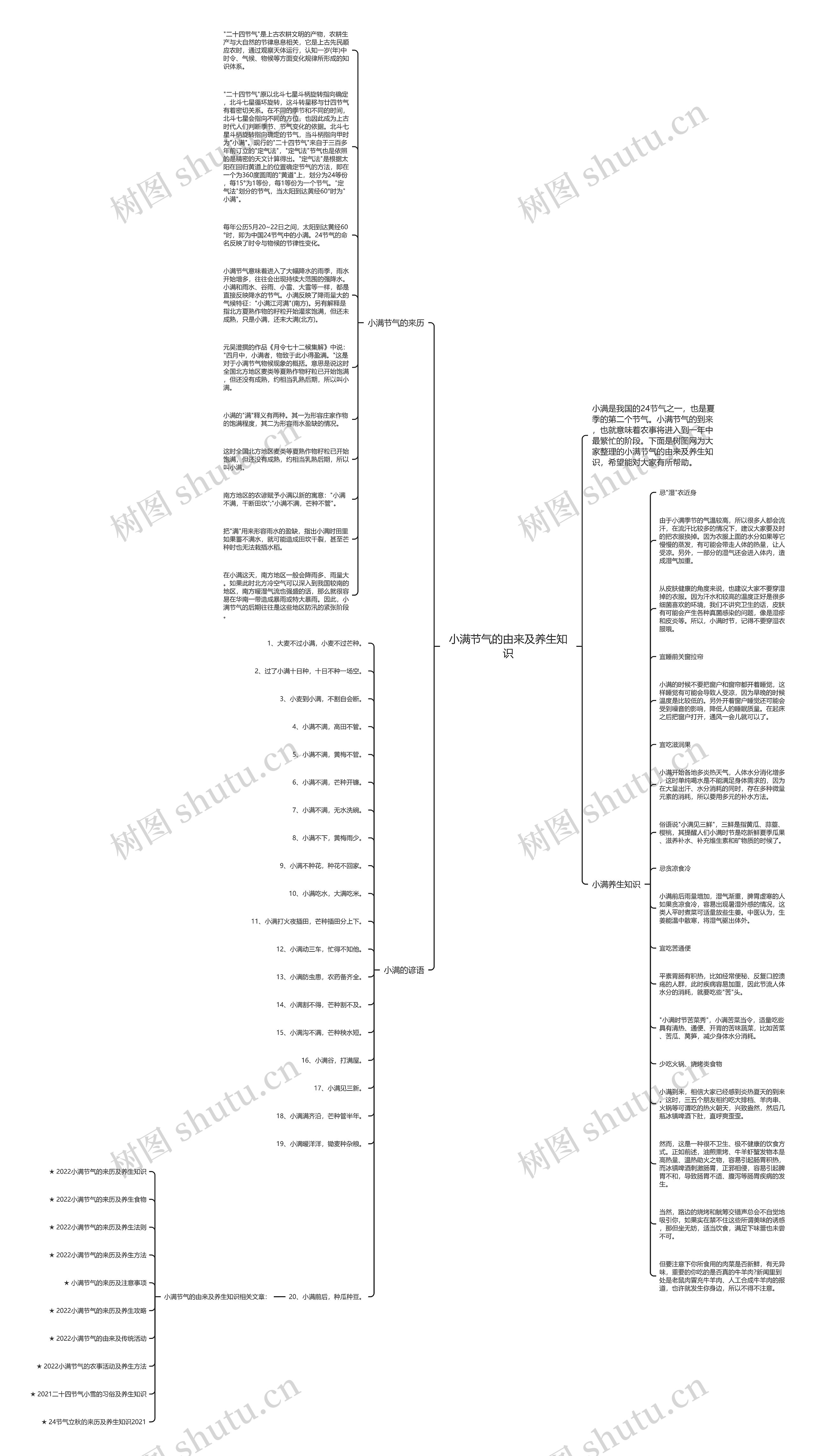小满节气的由来及养生知识思维导图
