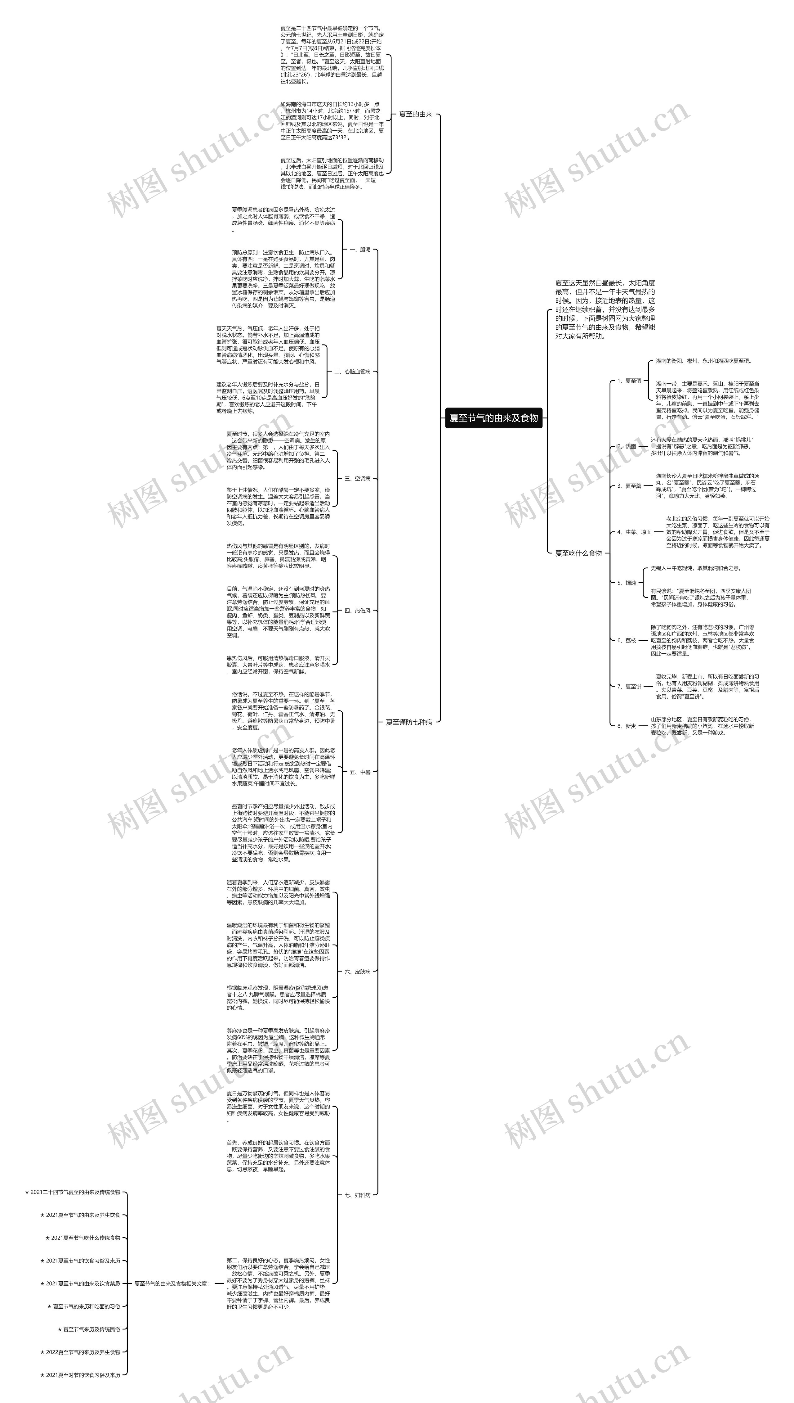 夏至节气的由来及食物思维导图