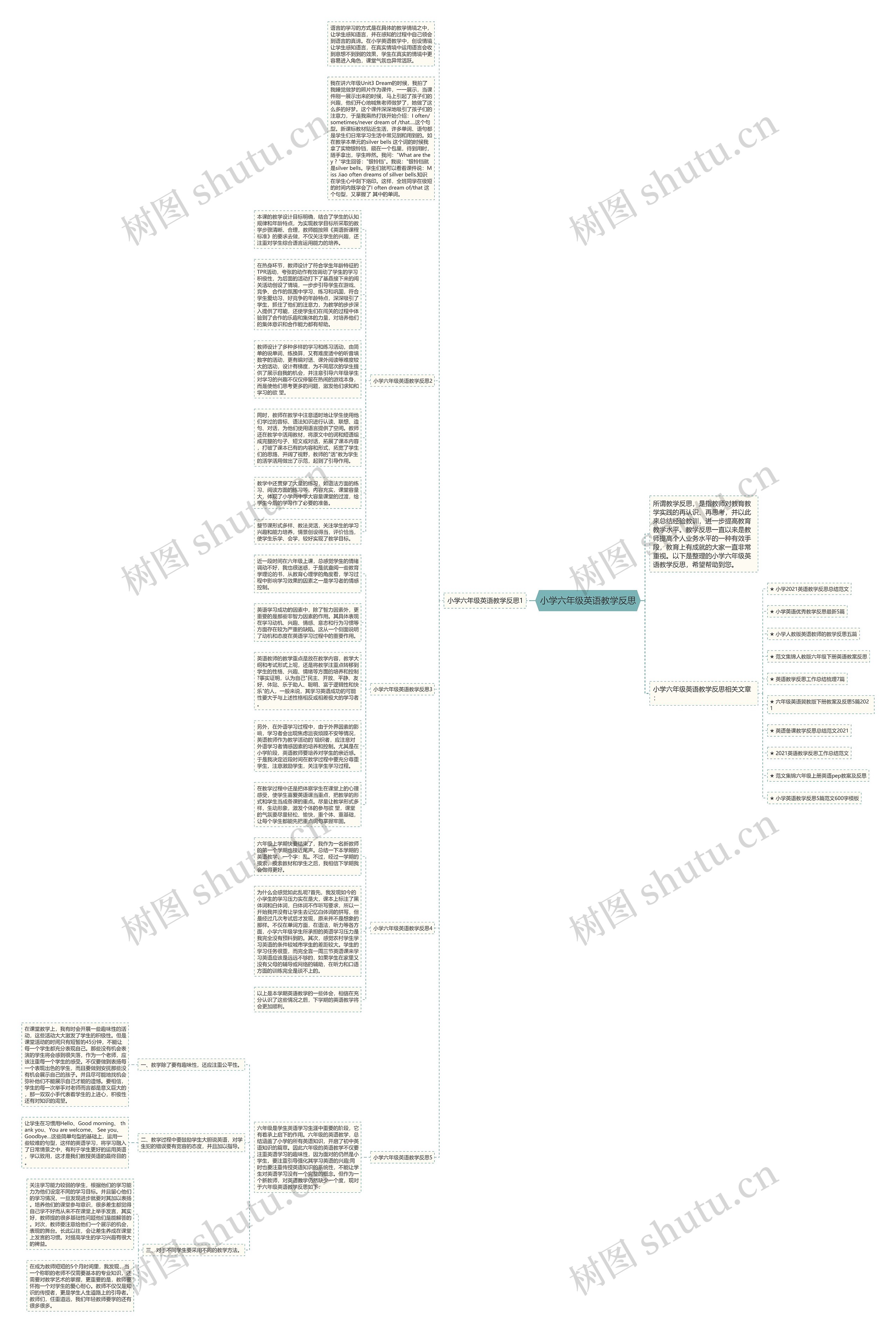 小学六年级英语教学反思思维导图
