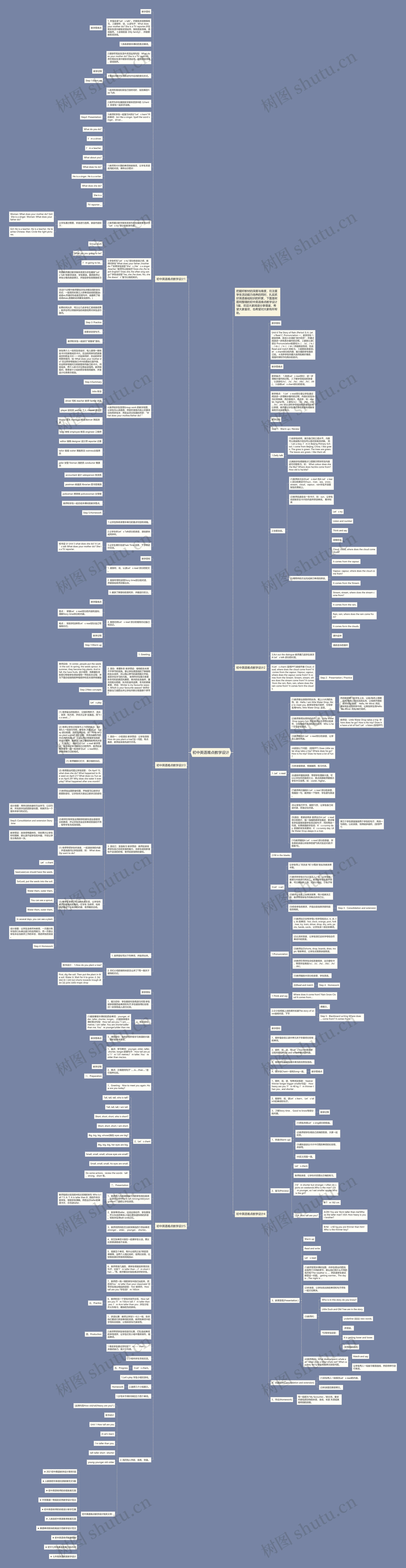 初中英语难点教学设计思维导图