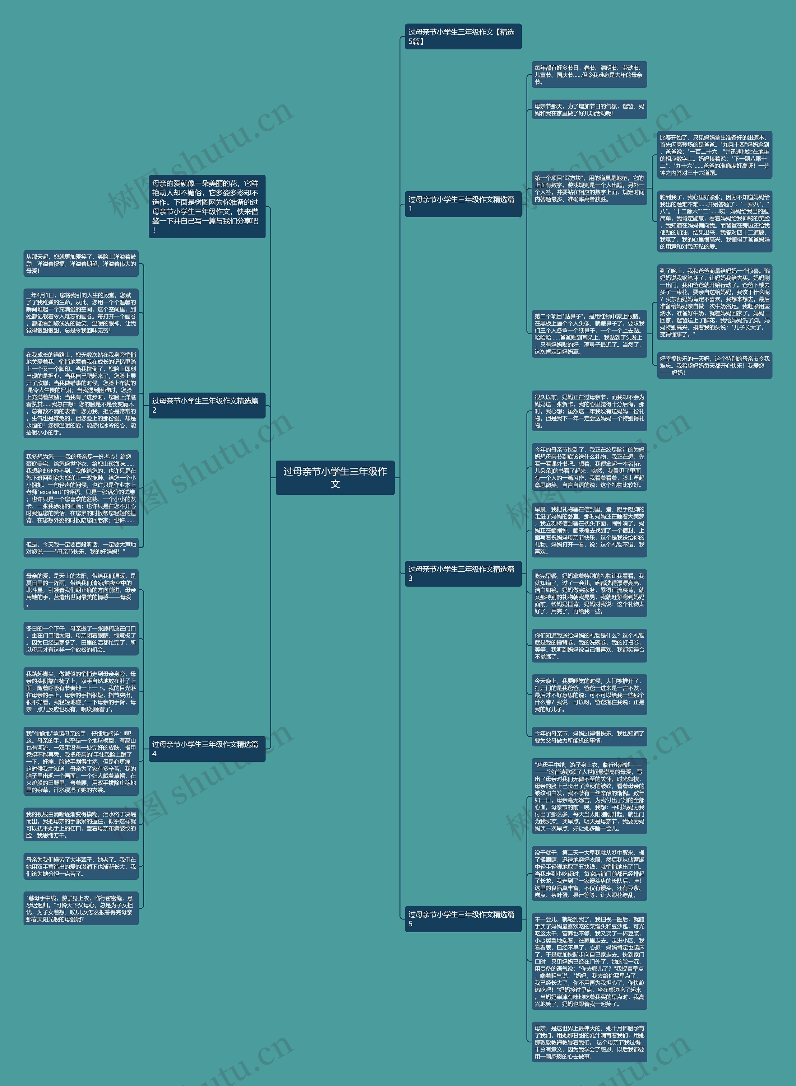 过母亲节小学生三年级作文思维导图