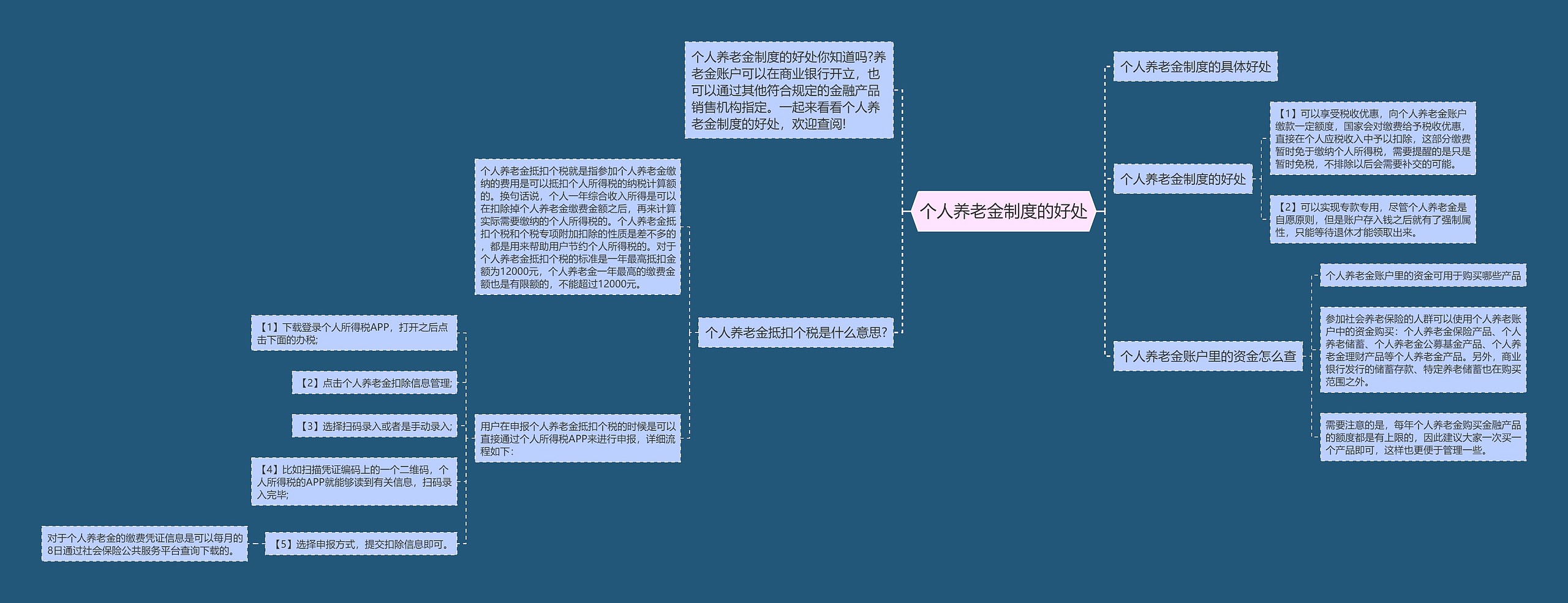 个人养老金制度的好处