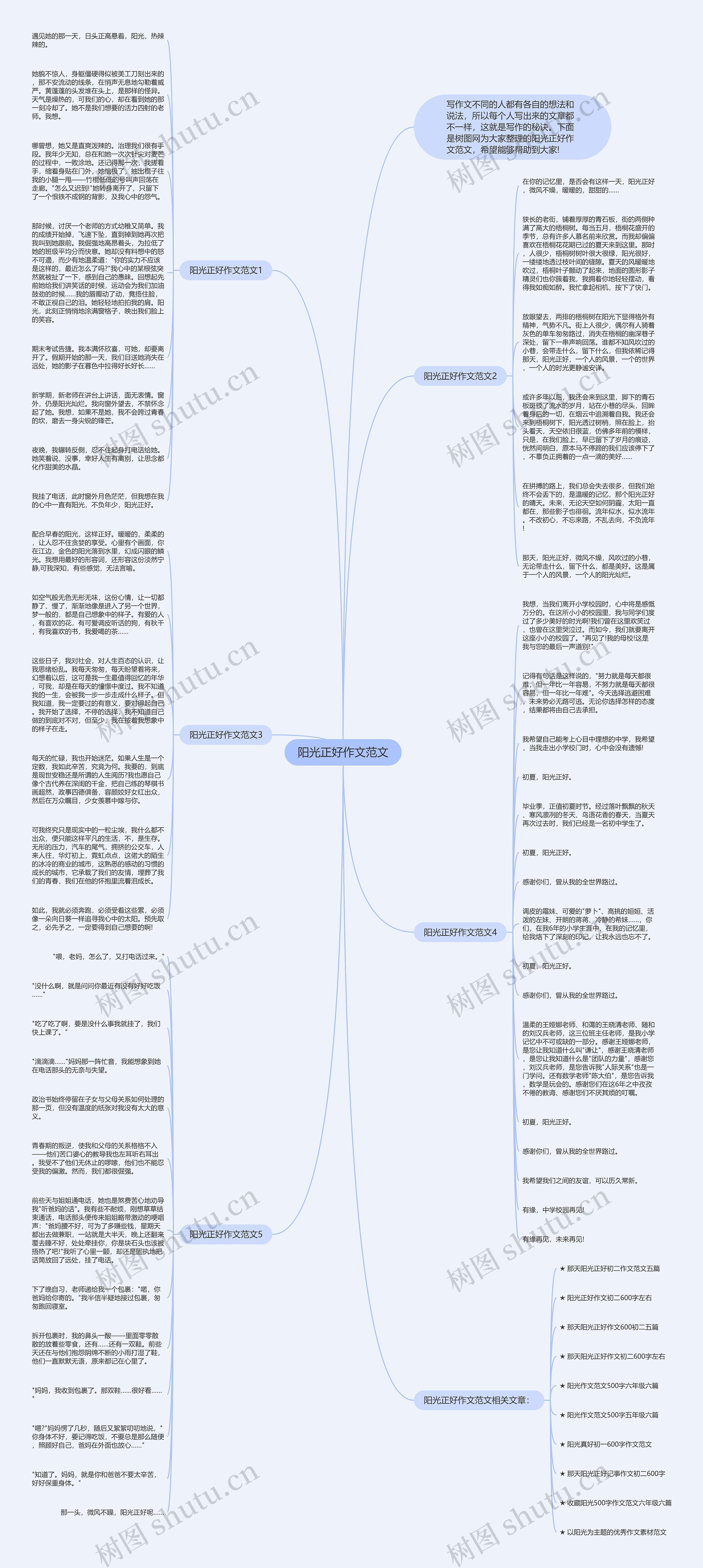 阳光正好作文范文思维导图
