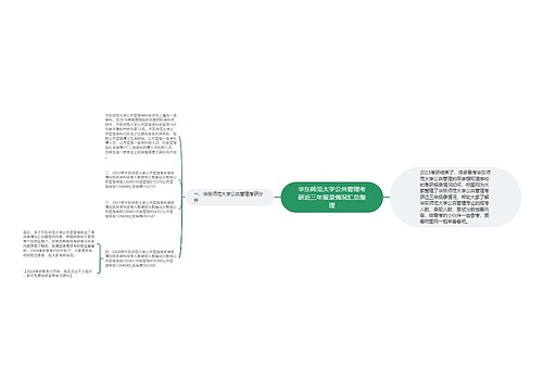 华东师范大学公共管理考研近三年报录情况汇总整理