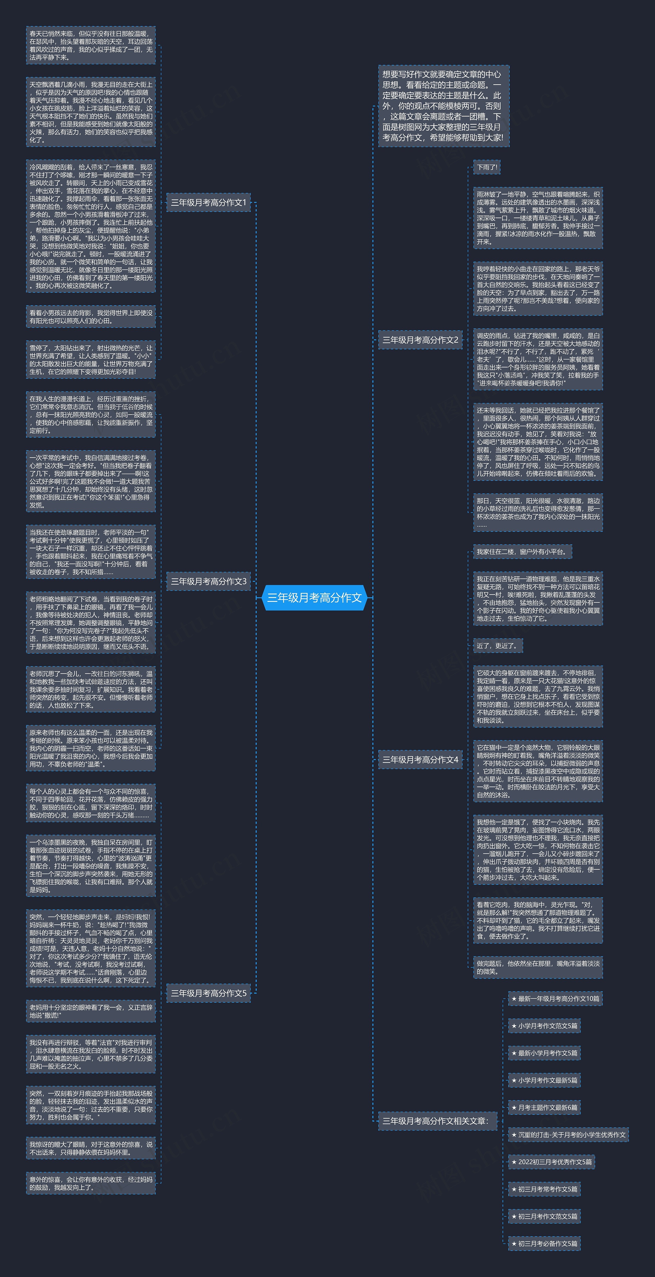 三年级月考高分作文思维导图
