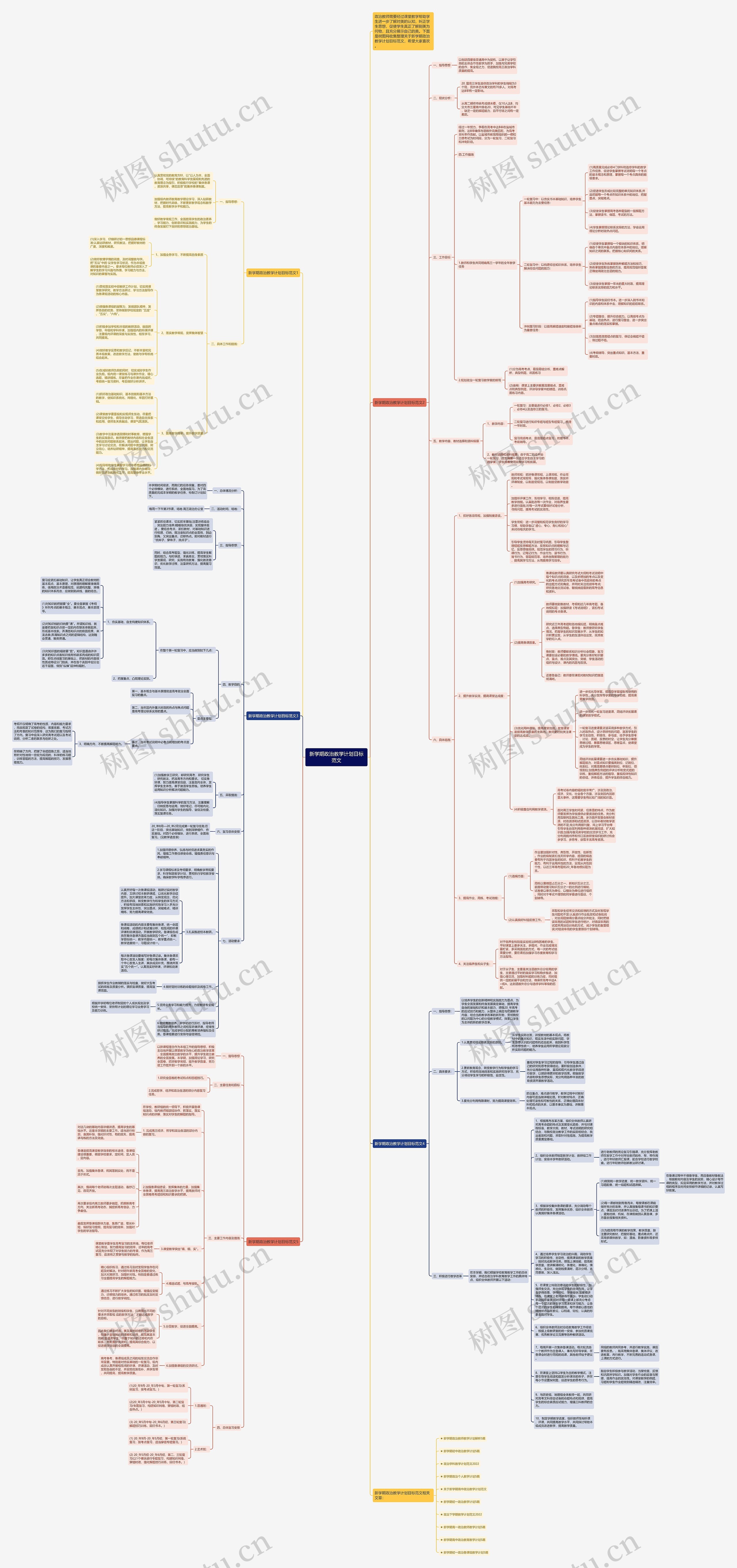 新学期政治教学计划目标范文思维导图