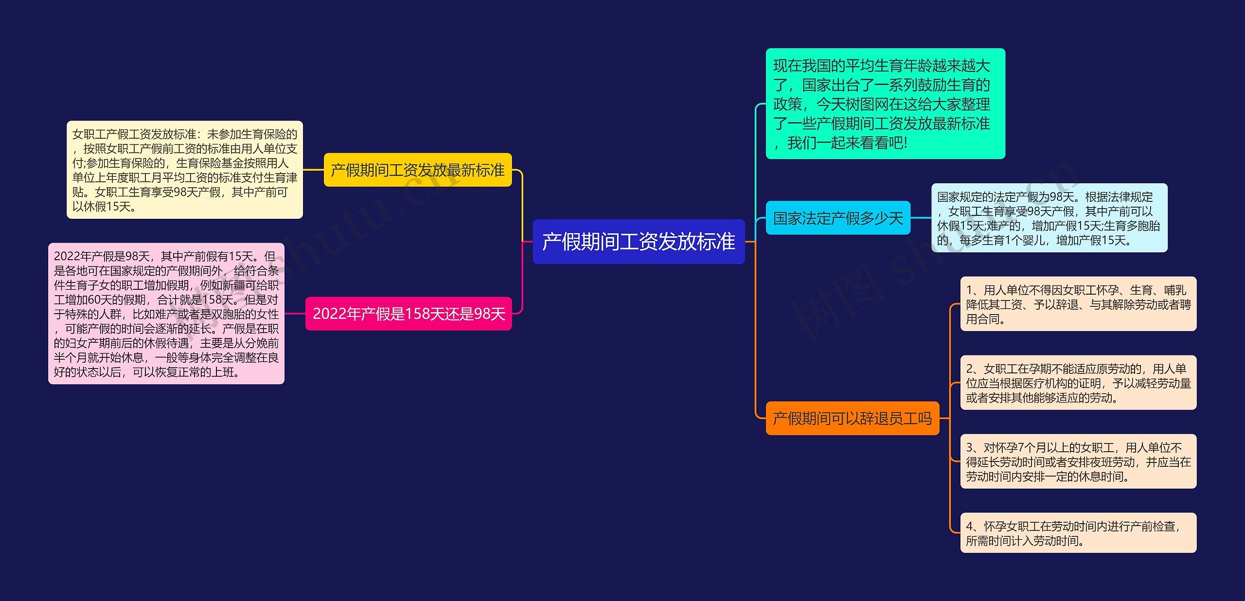 产假期间工资发放标准思维导图