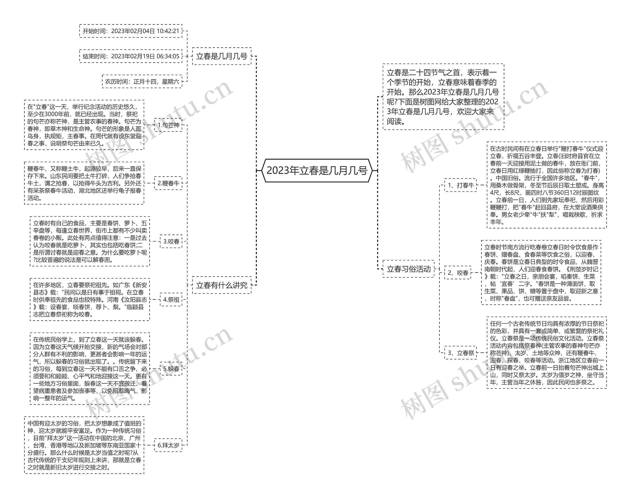 2023年立春是几月几号思维导图