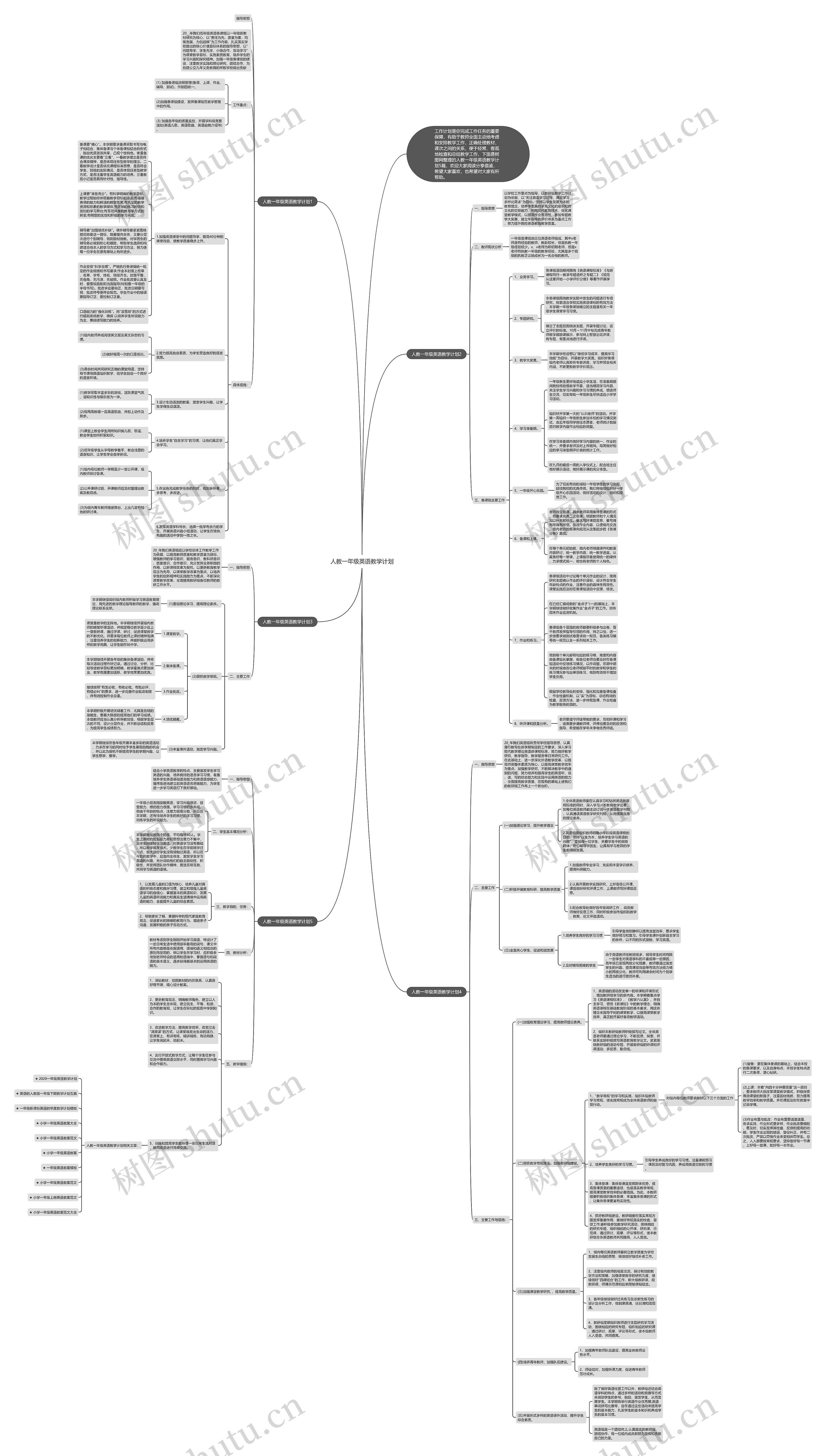 人教一年级英语教学计划思维导图