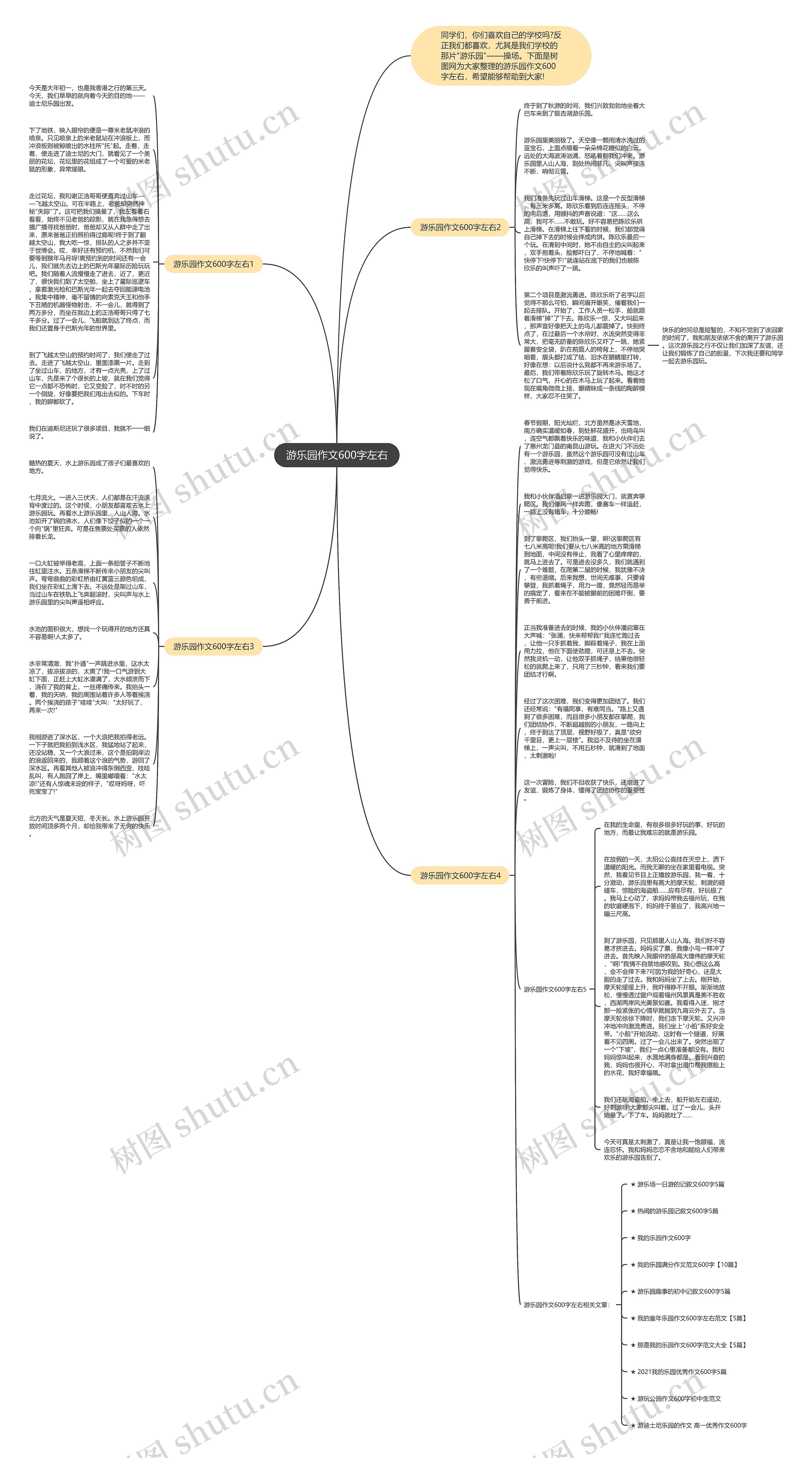 游乐园作文600字左右思维导图
