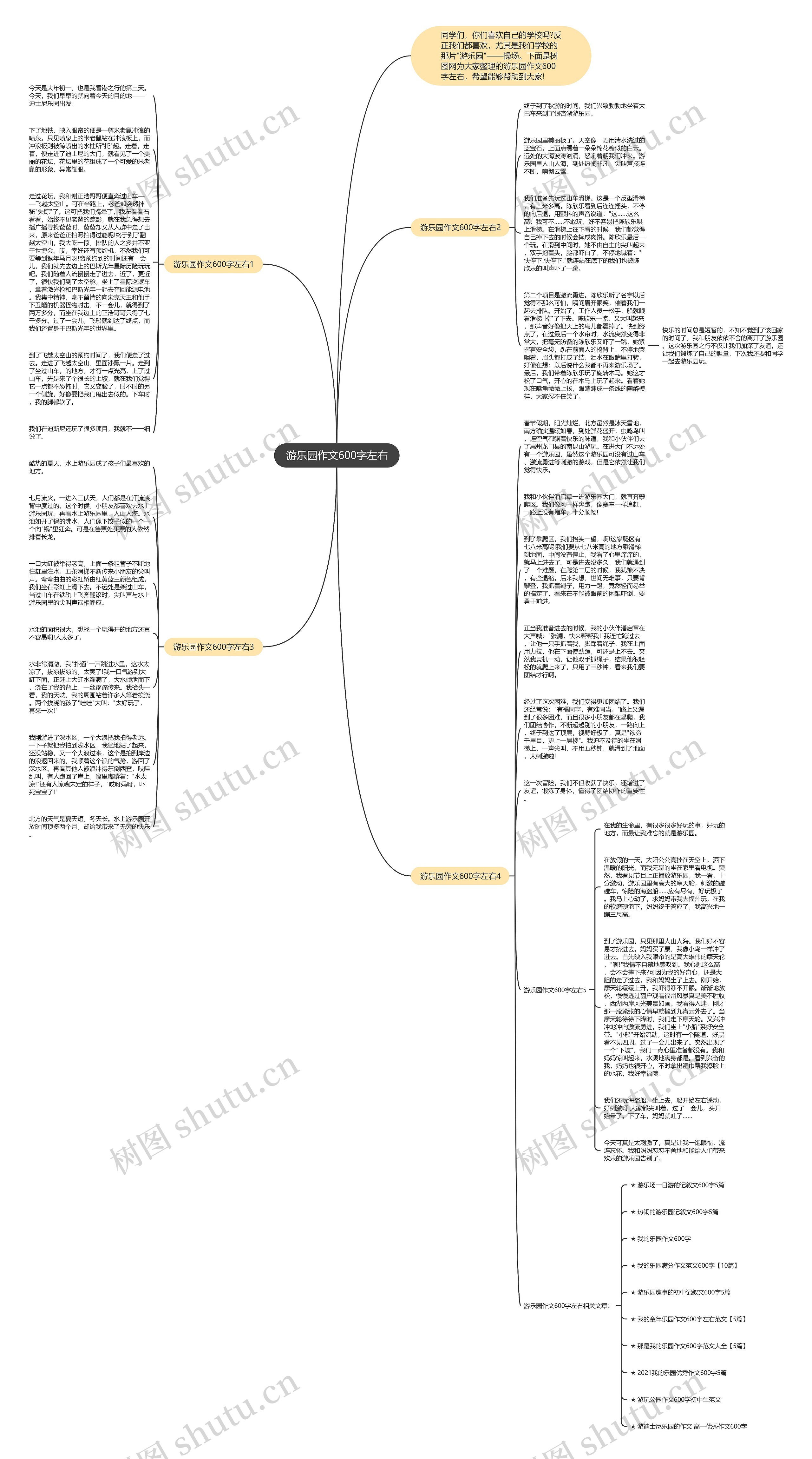 游乐园作文600字左右思维导图高清图 游乐园作文600字左右思维导图