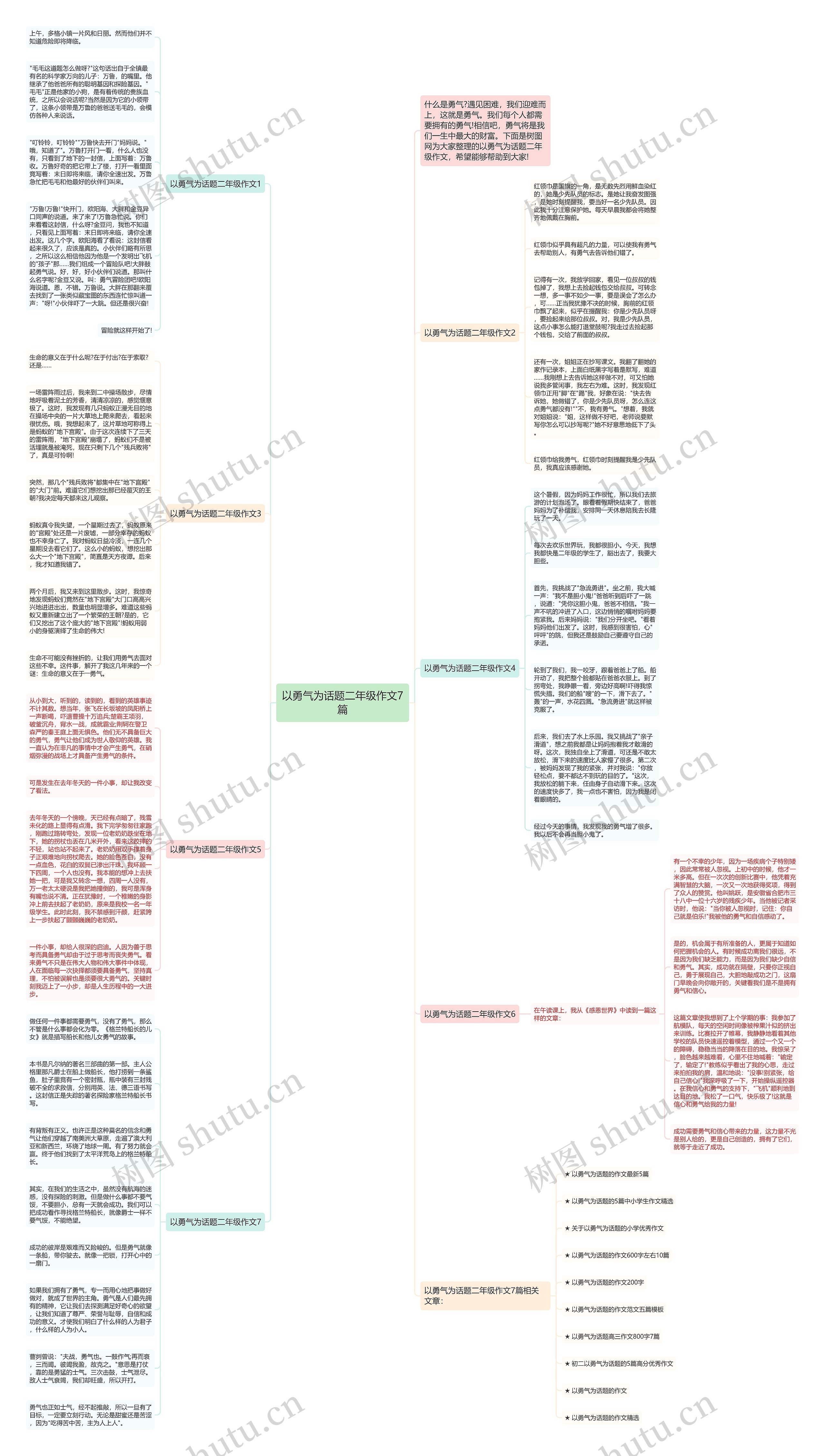 以勇气为话题二年级作文7篇思维导图