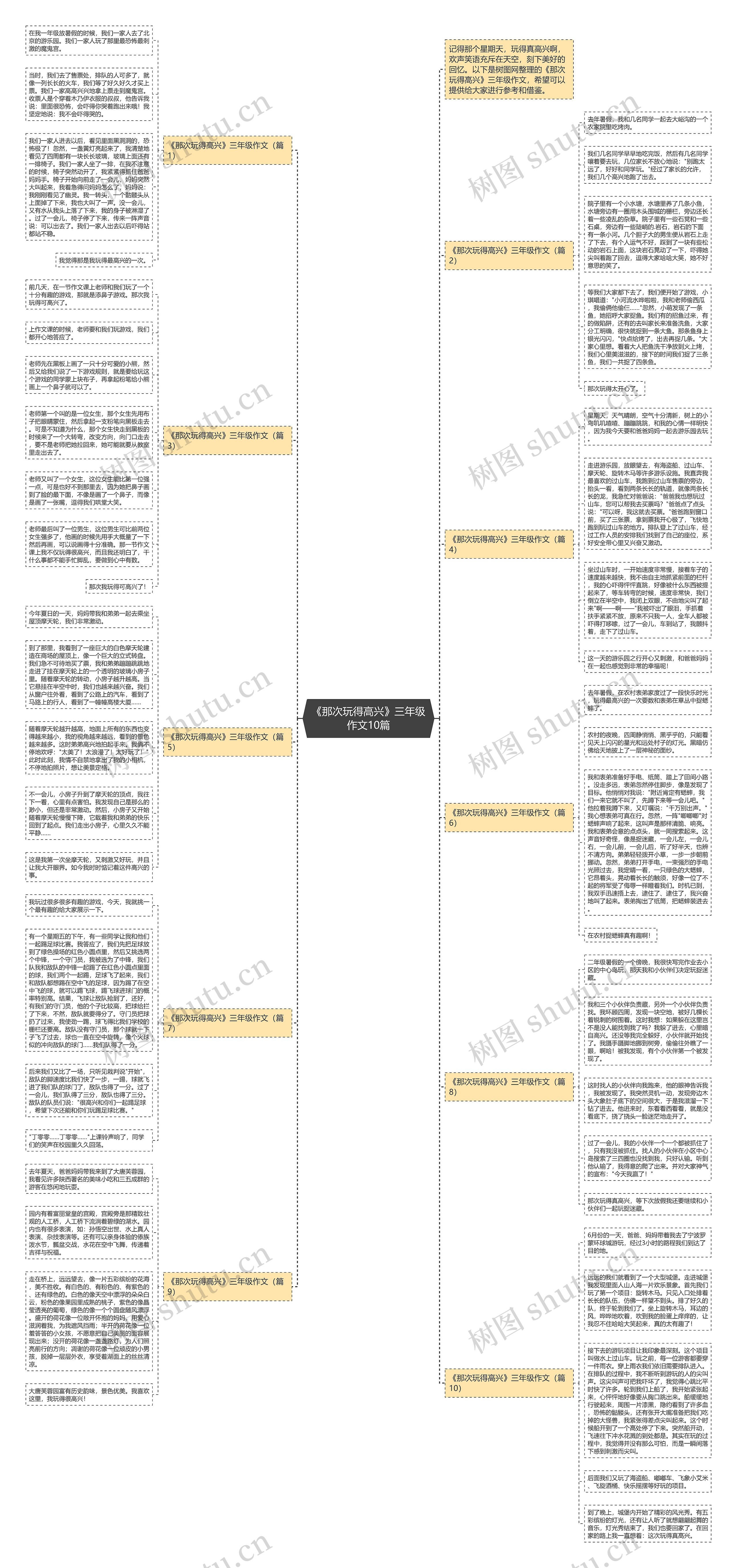 《那次玩得高兴》三年级作文10篇思维导图