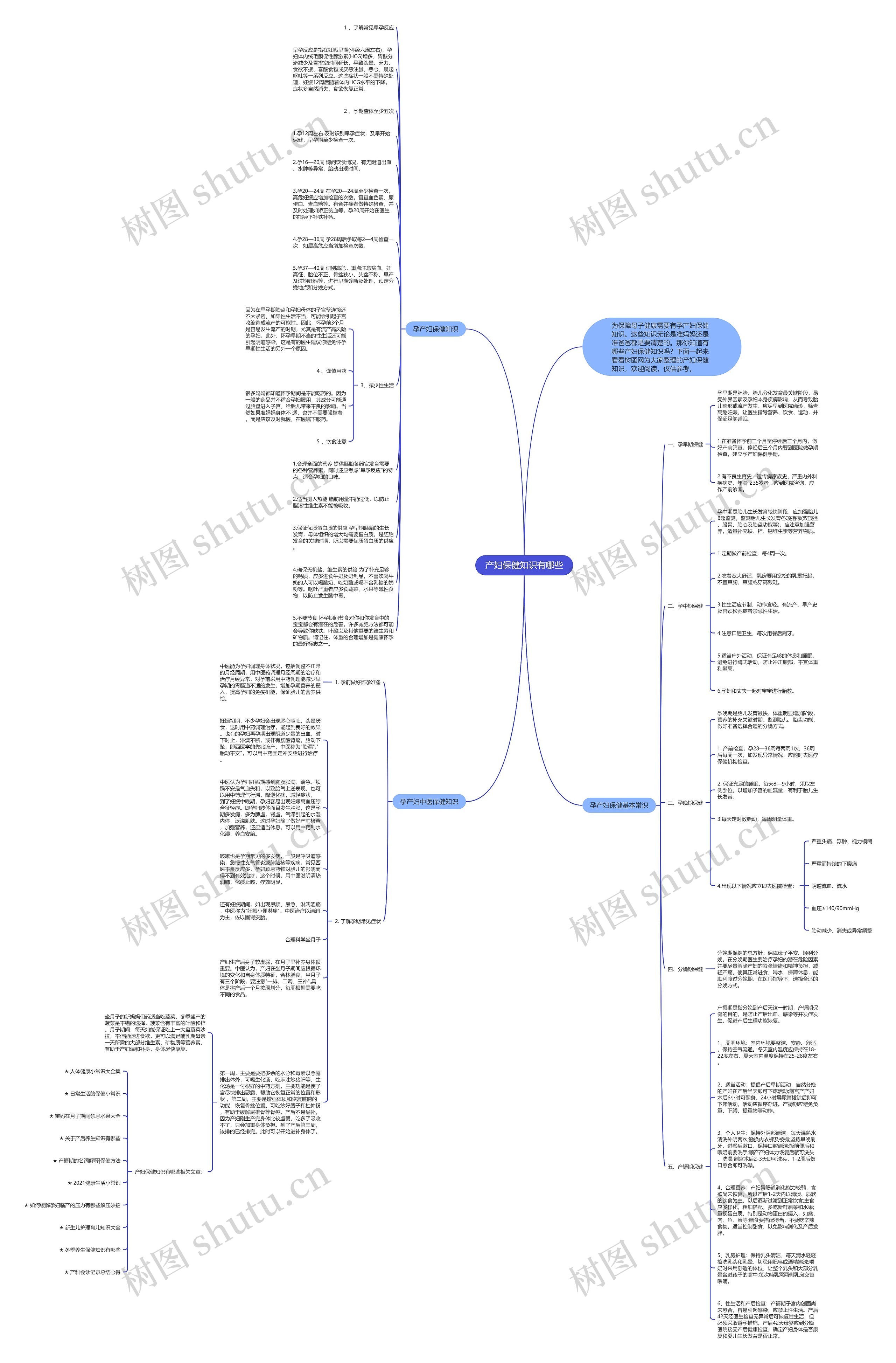 产妇保健知识有哪些思维导图