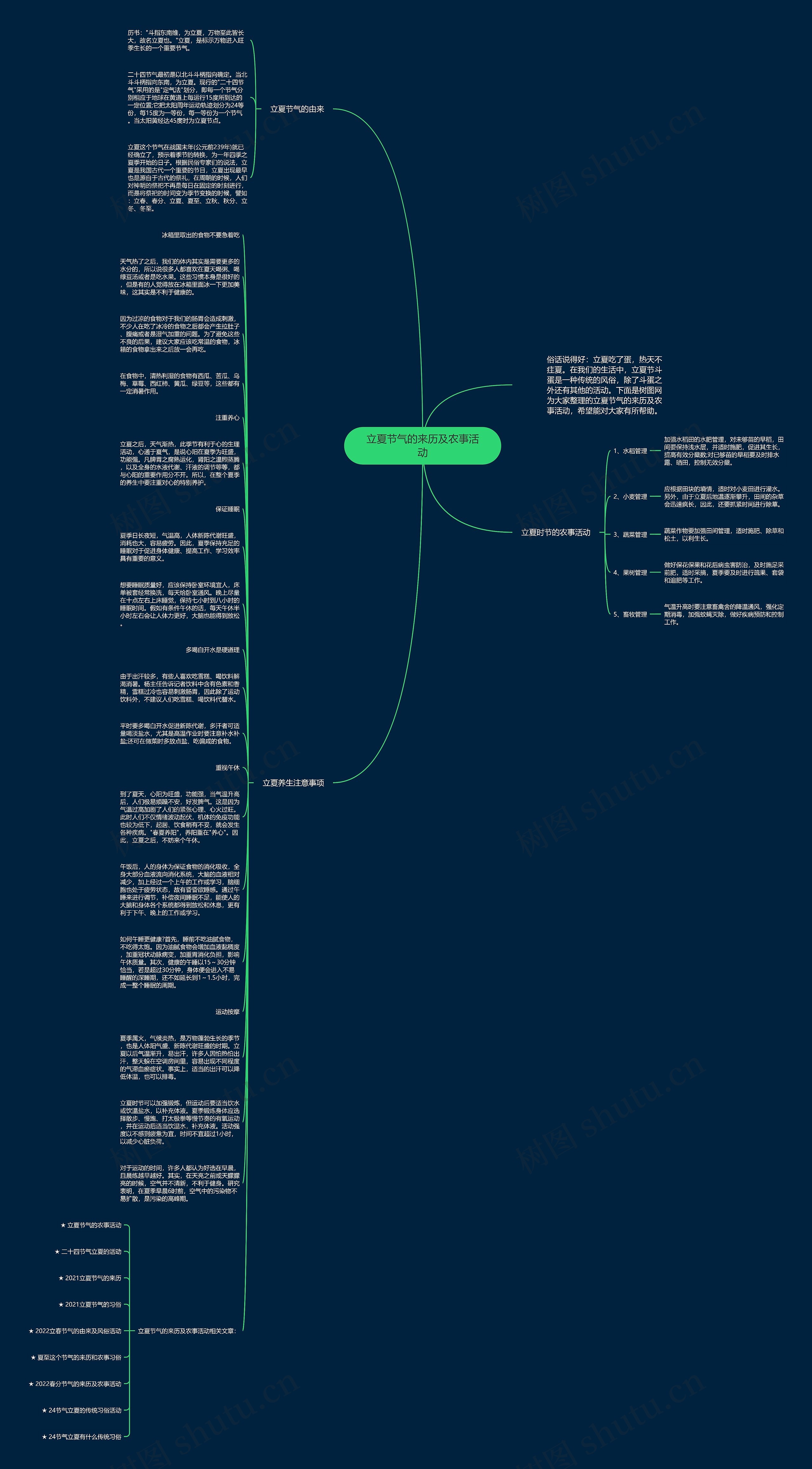 立夏节气的来历及农事活动思维导图