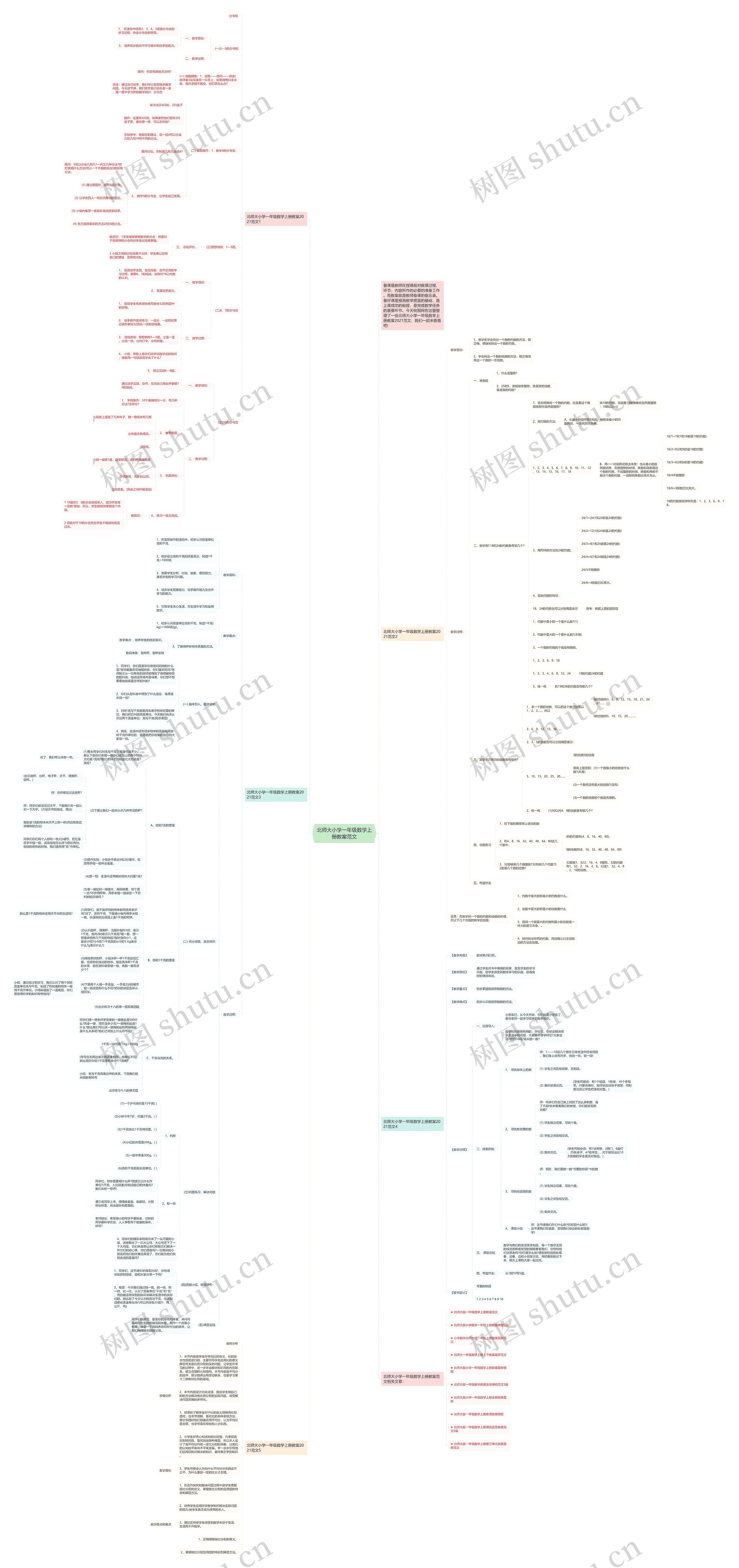北师大小学一年级数学上册教案范文思维导图