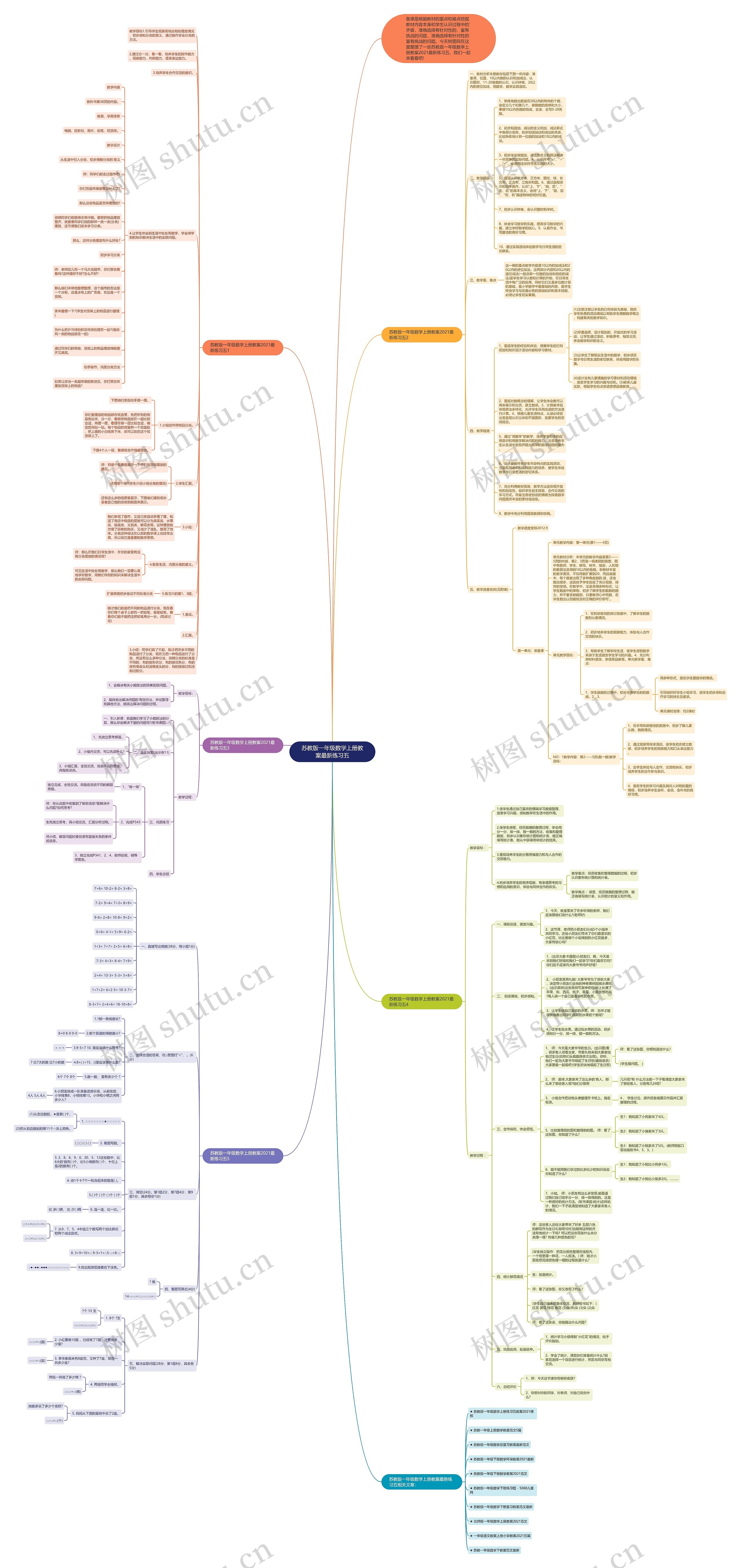 苏教版一年级数学上册教案最新练习五思维导图