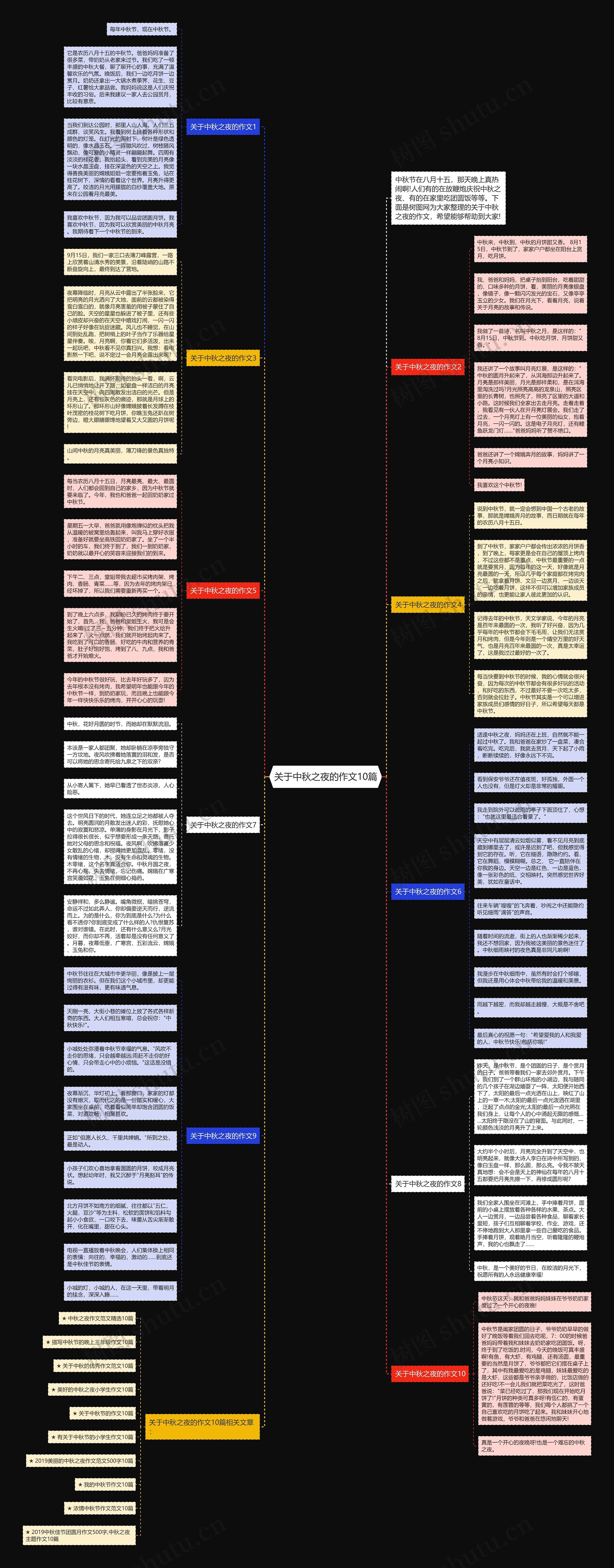 关于中秋之夜的作文10篇思维导图