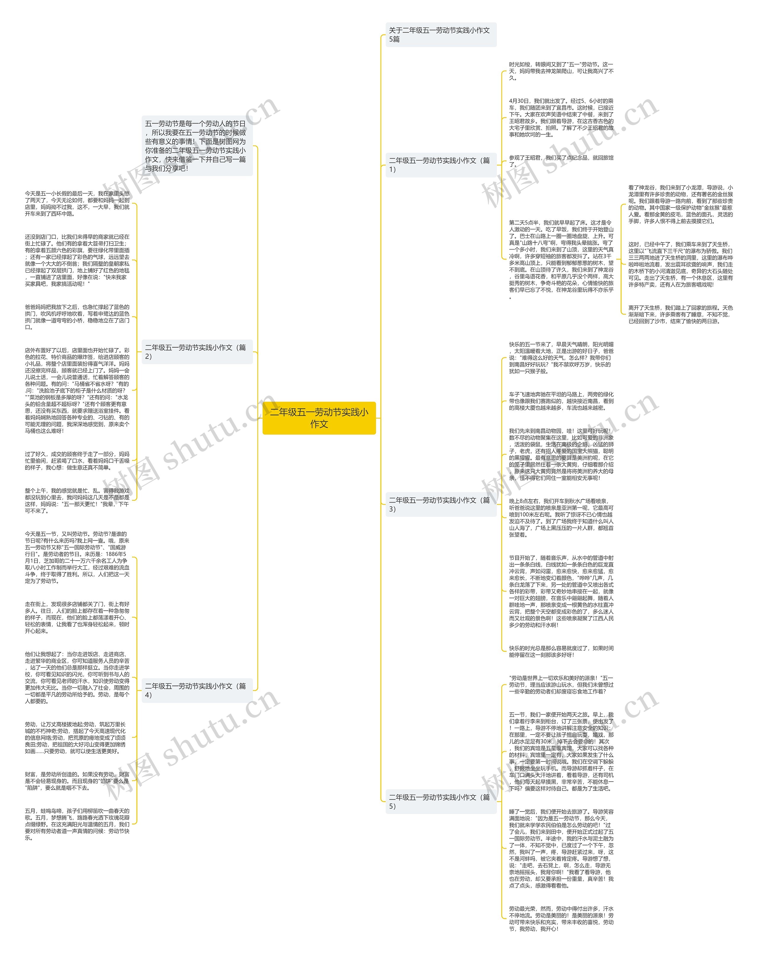 二年级五一劳动节实践小作文思维导图