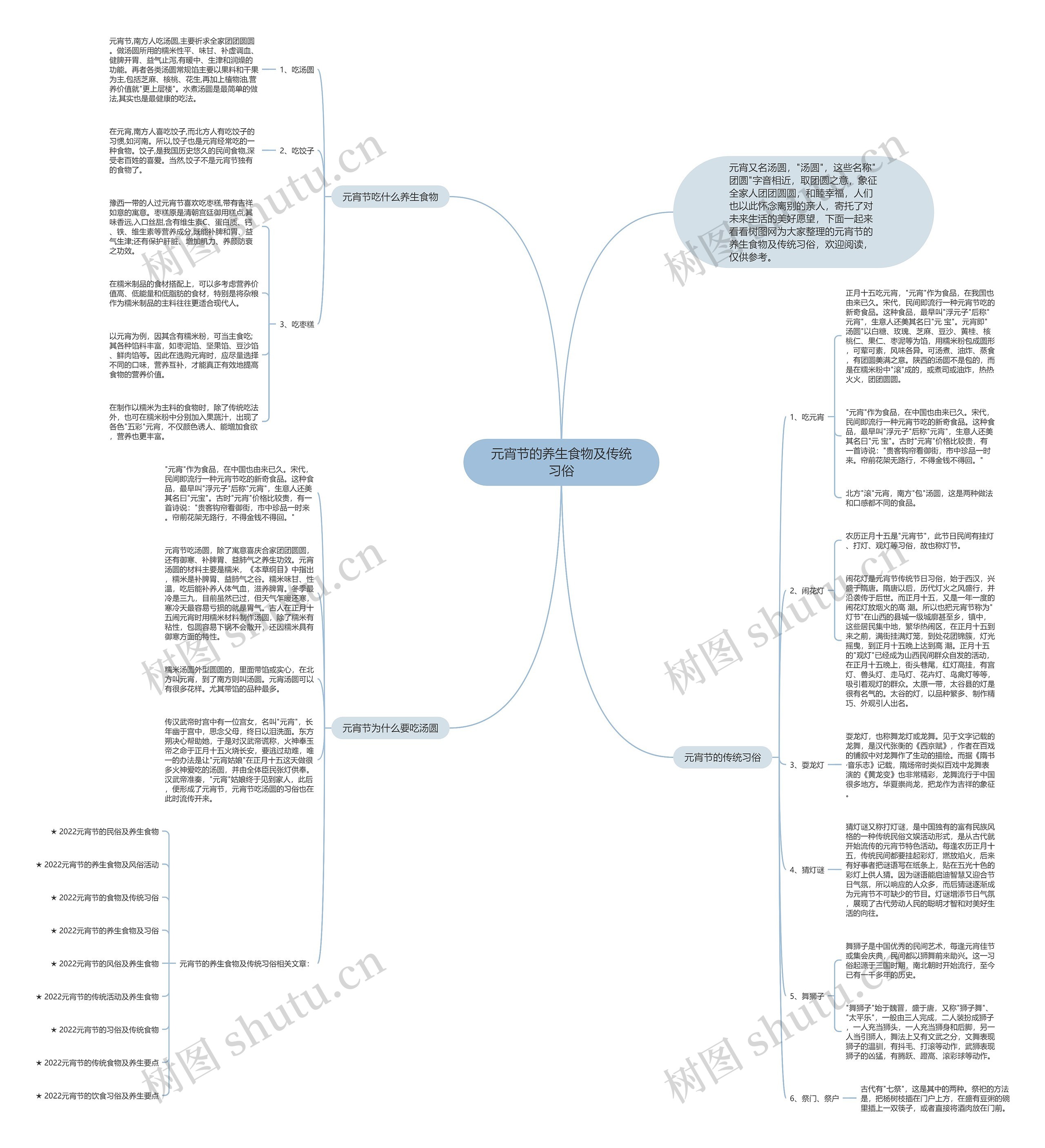 元宵节的养生食物及传统习俗思维导图