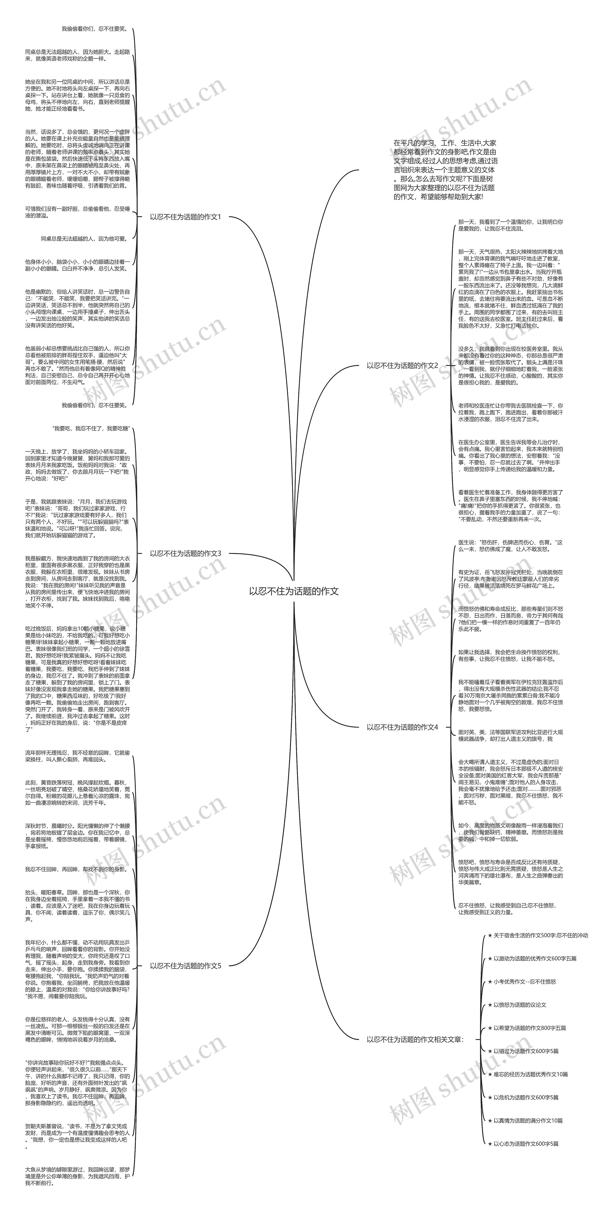 以忍不住为话题的作文思维导图
