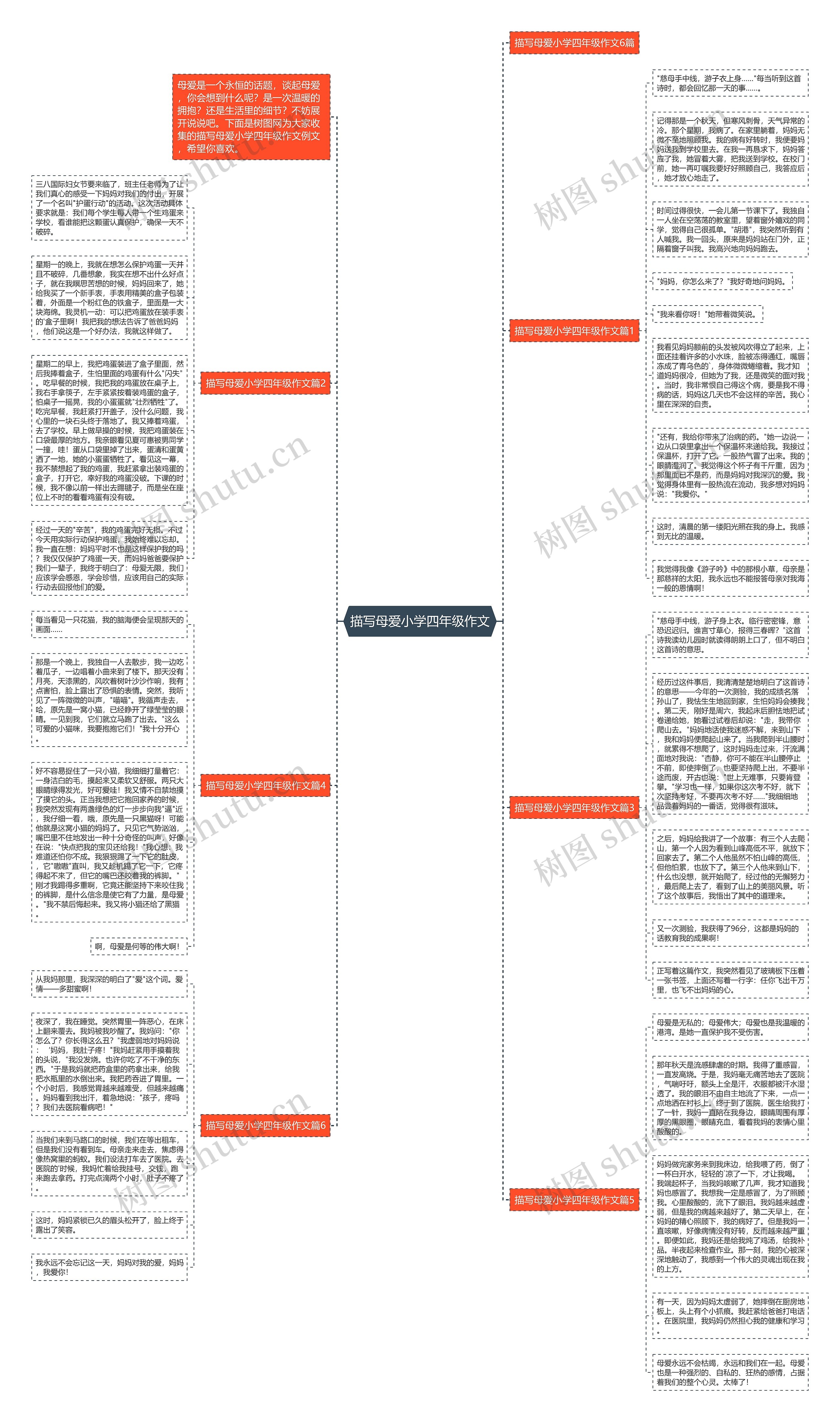 描写母爱小学四年级作文思维导图