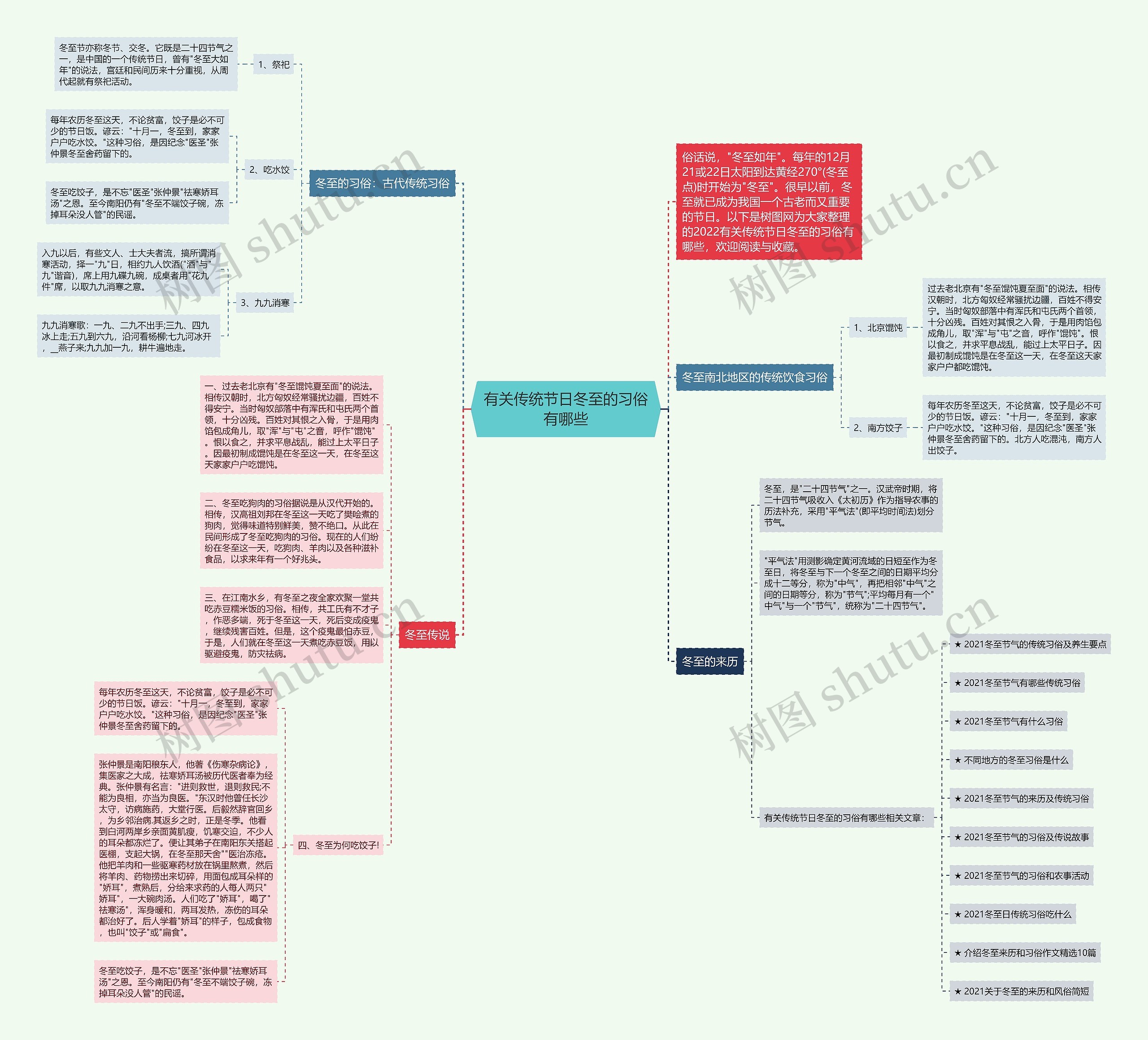 有关传统节日冬至的习俗有哪些思维导图