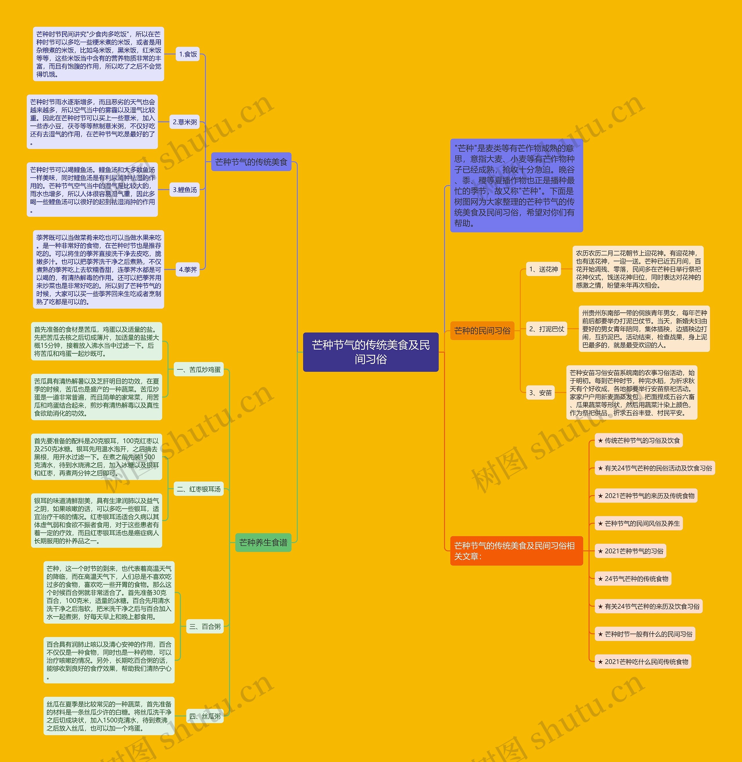 芒种节气的传统美食及民间习俗思维导图