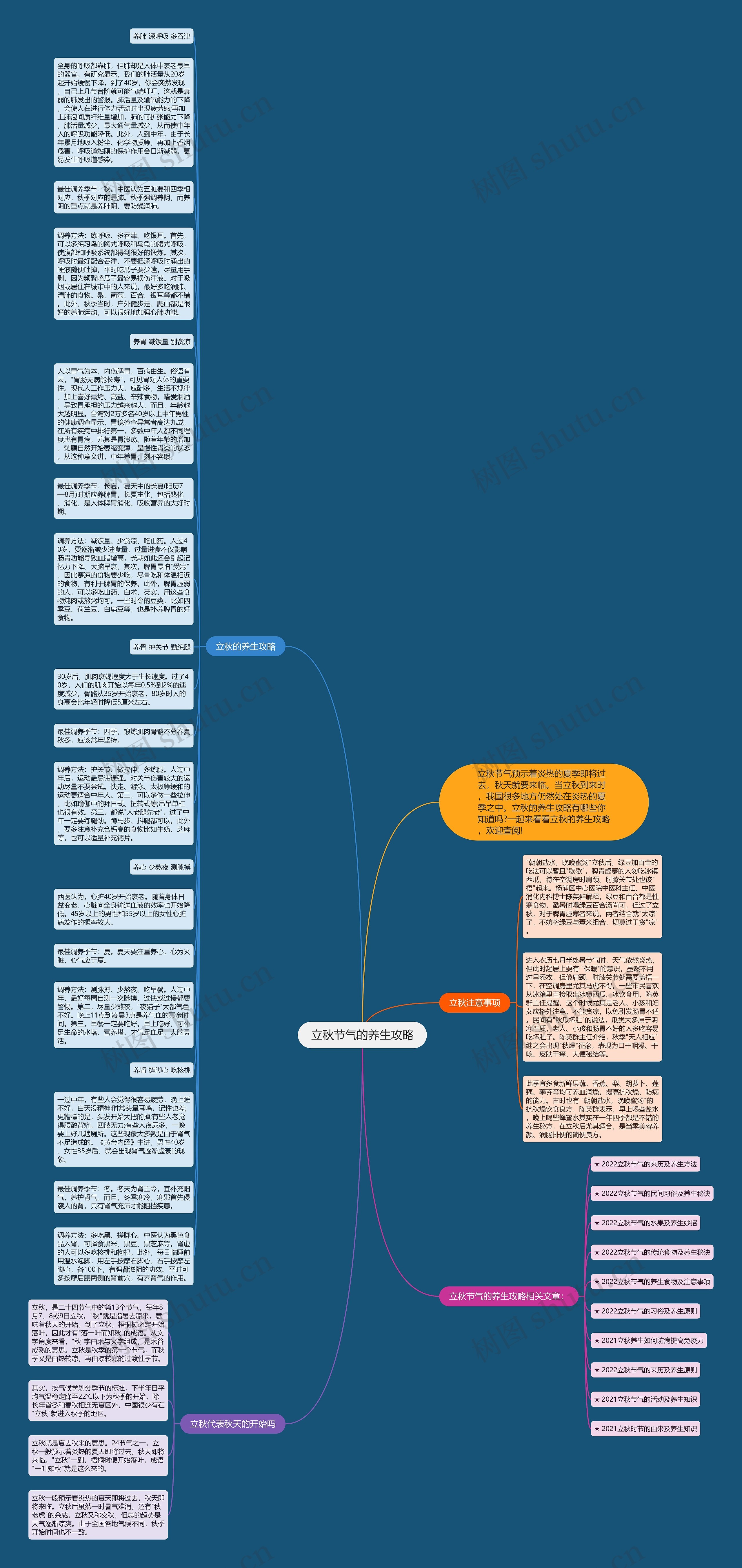 立秋节气的养生攻略思维导图