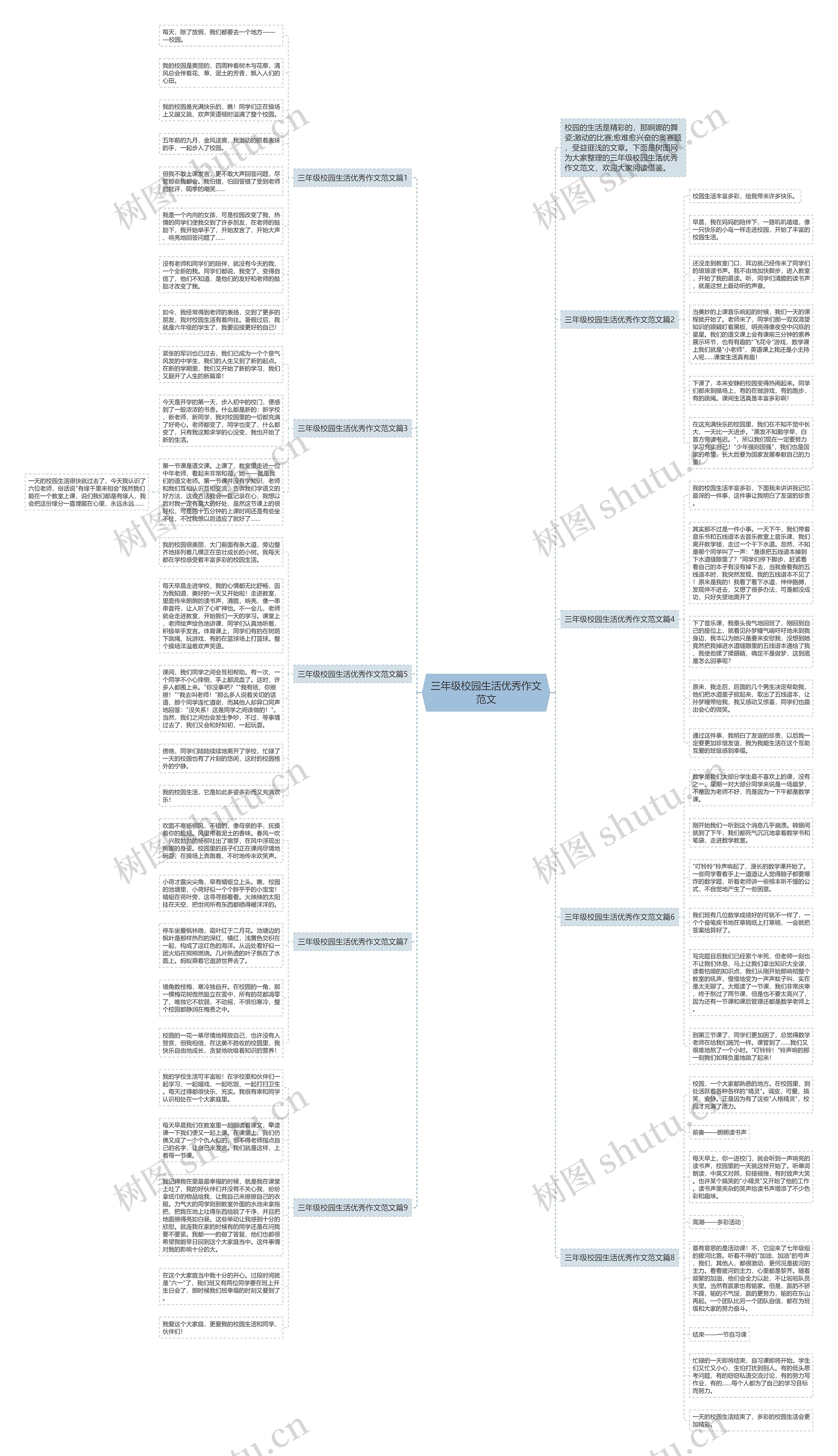 三年级校园生活优秀作文范文思维导图