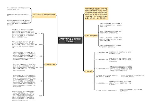 2023年有两个立春的时间分别是什么