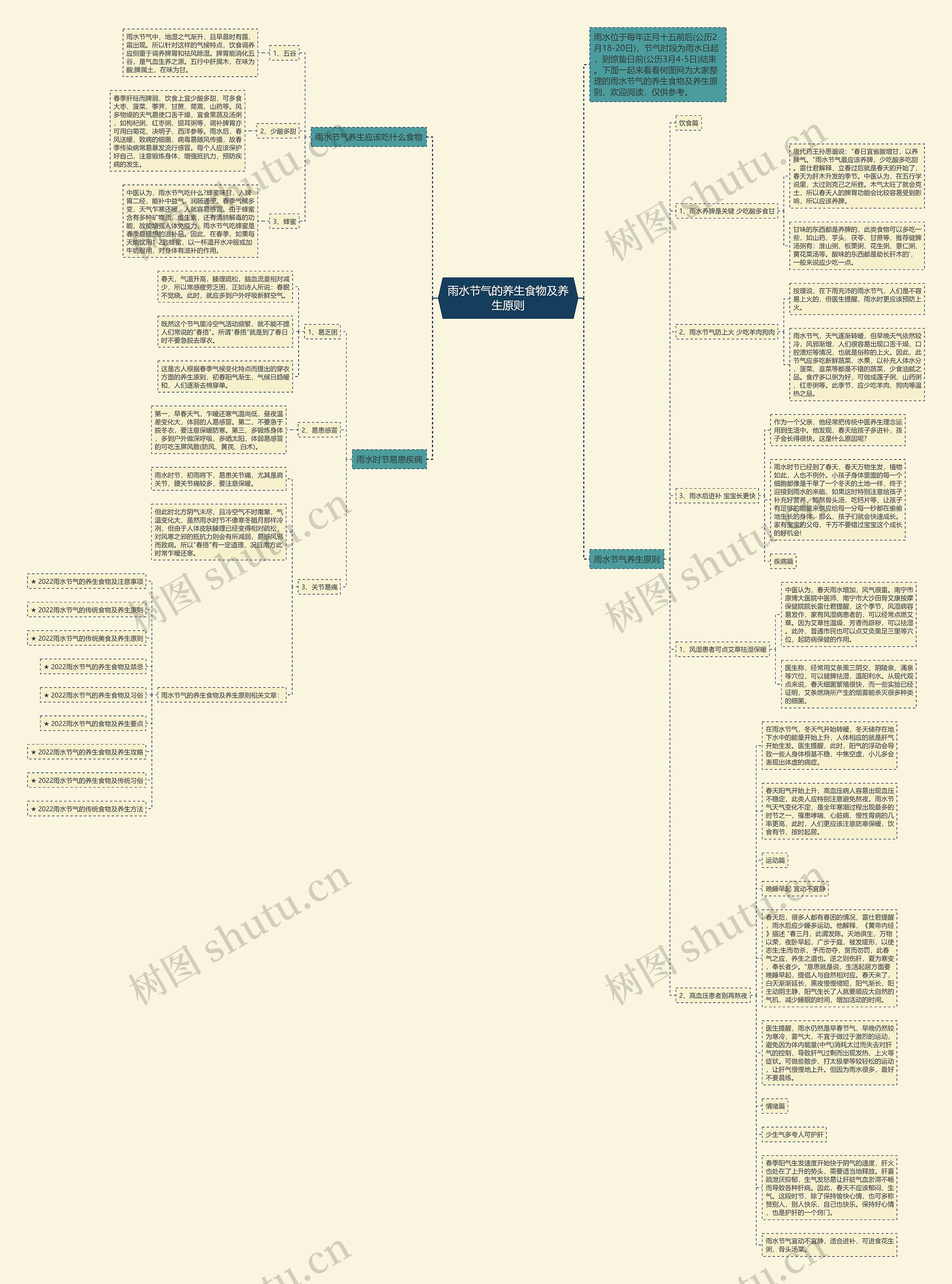 雨水节气的养生食物及养生原则思维导图