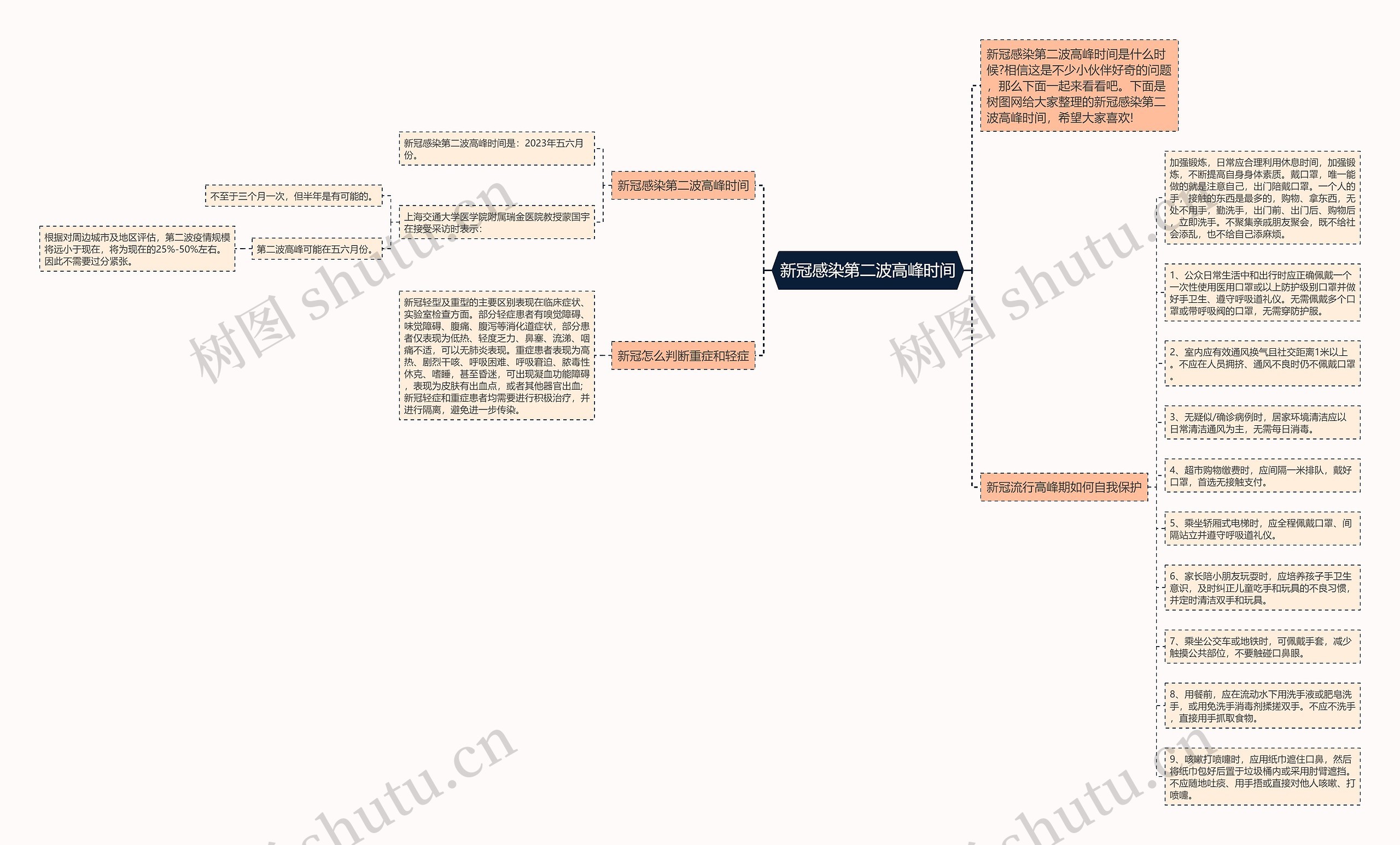 新冠感染第二波高峰时间思维导图