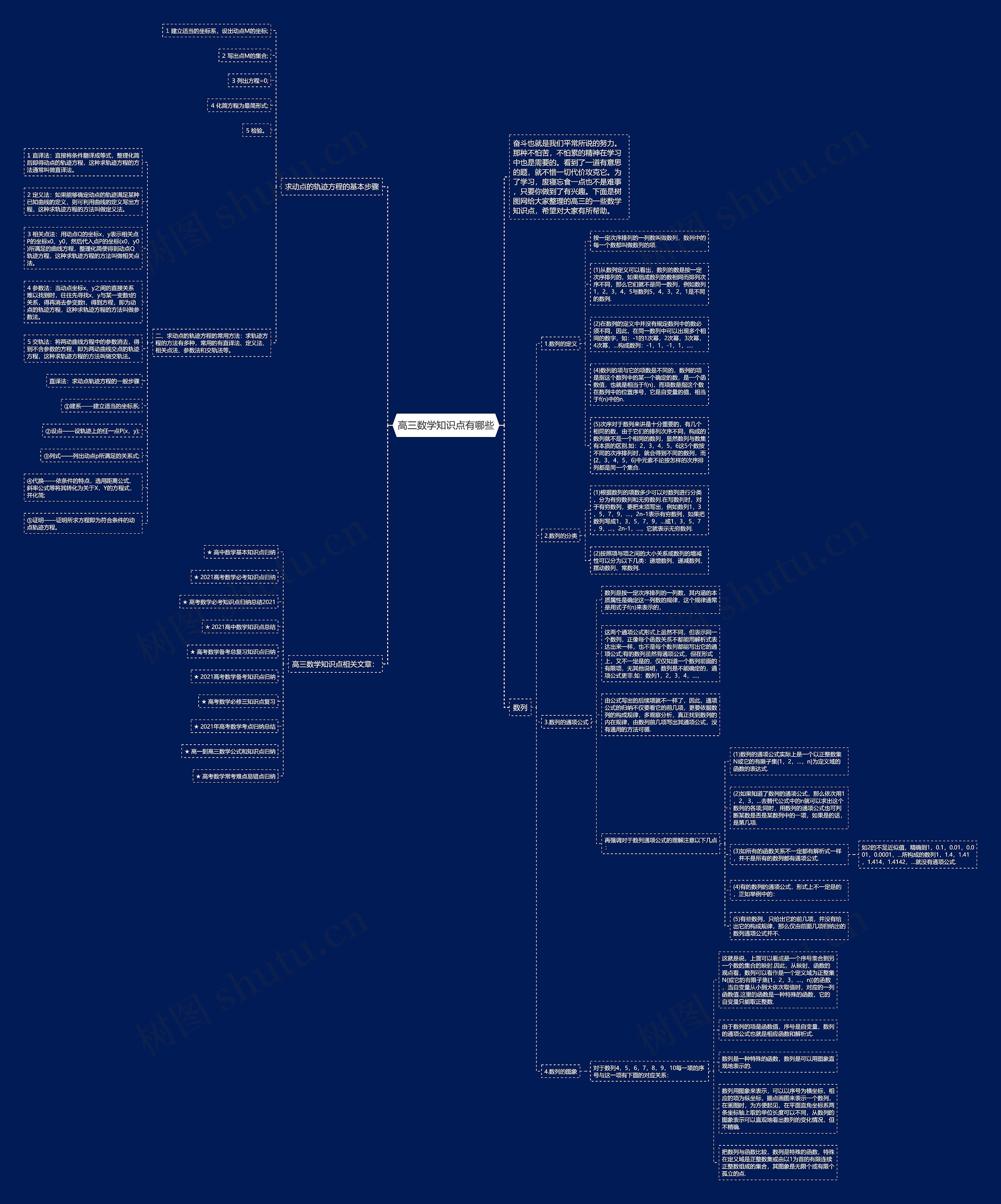 高三数学知识点有哪些思维导图